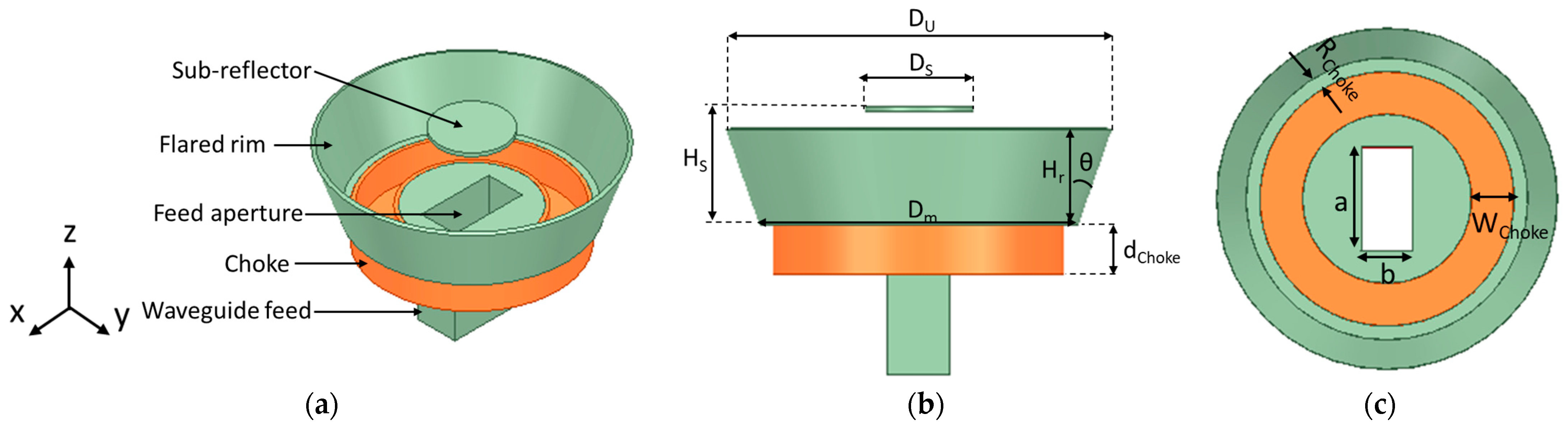 Sensors 24 02654 g001