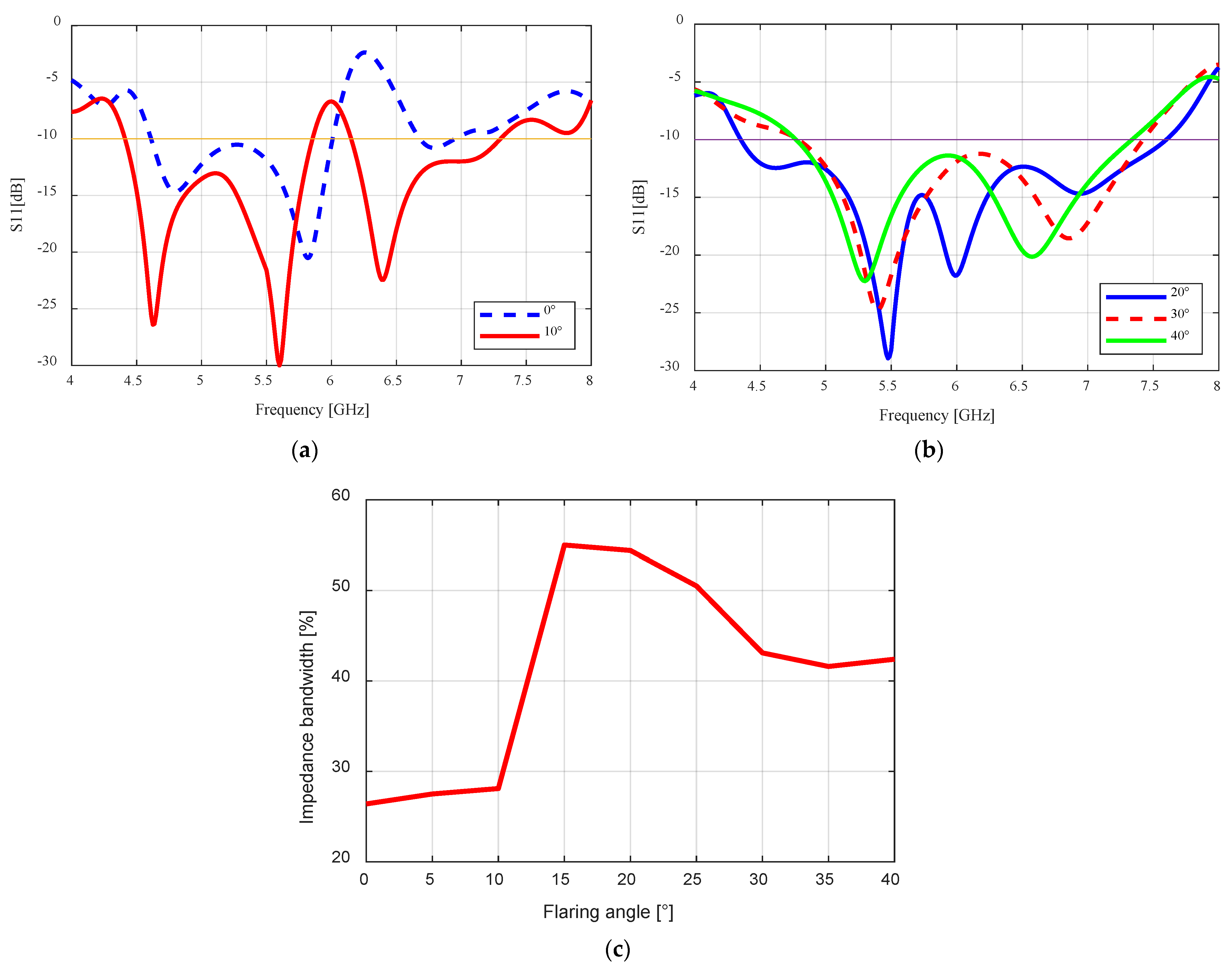 Sensors 24 02654 g002