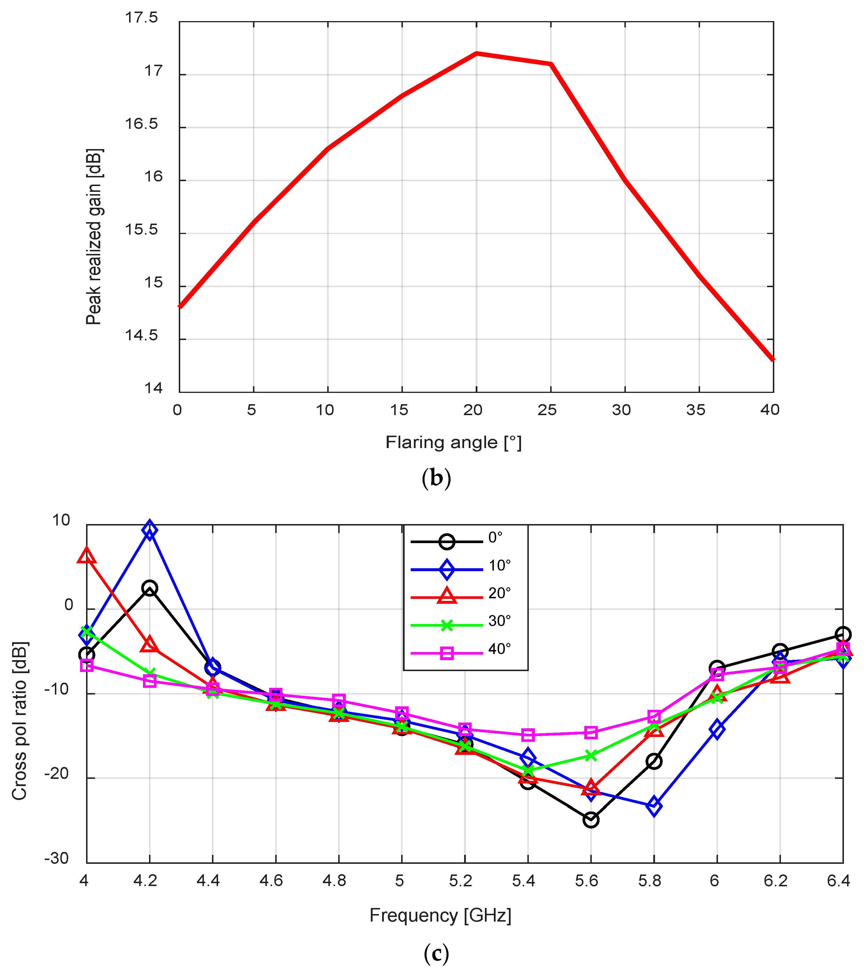 Sensors 24 02654 g003b