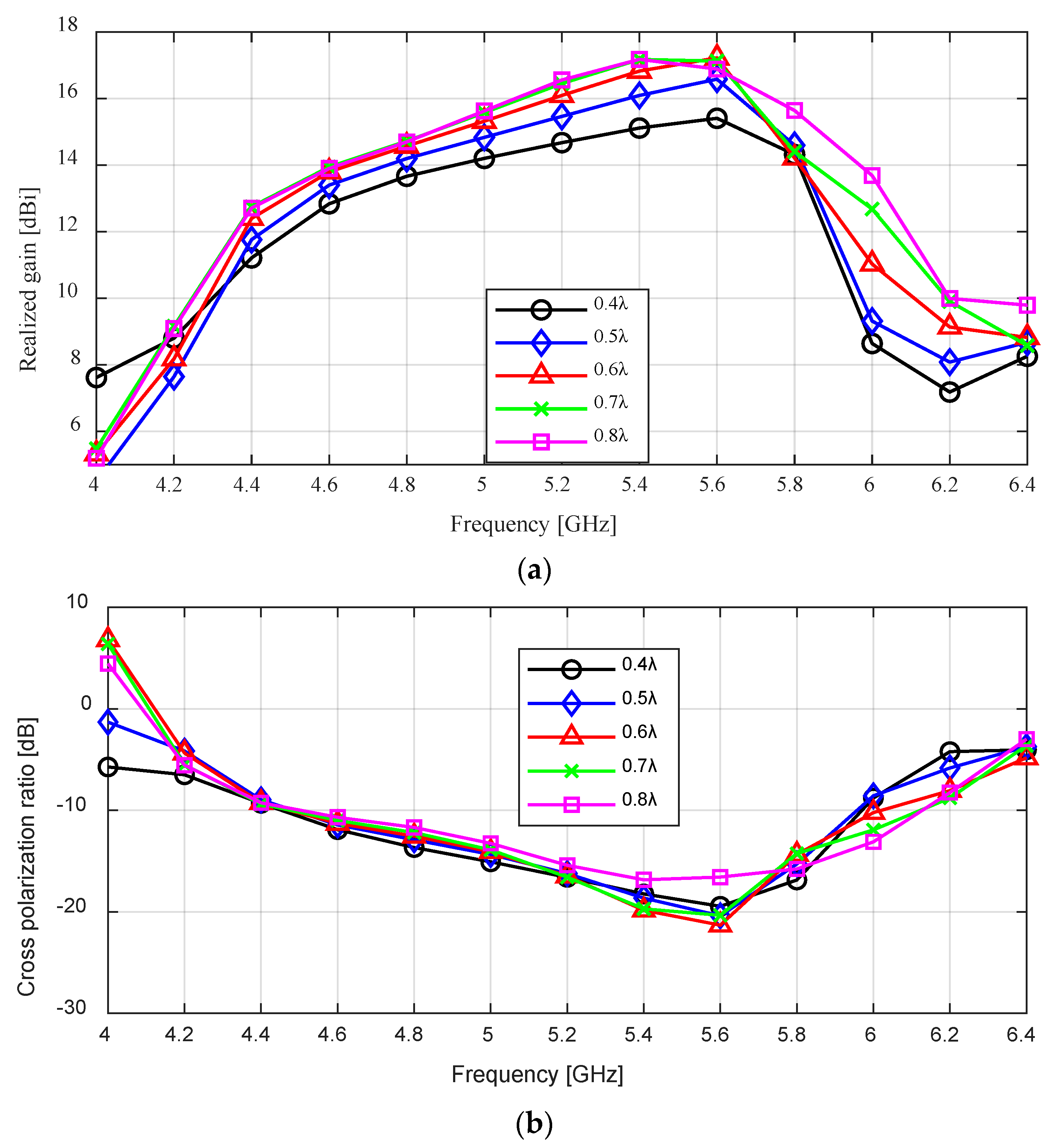 Sensors 24 02654 g004a
