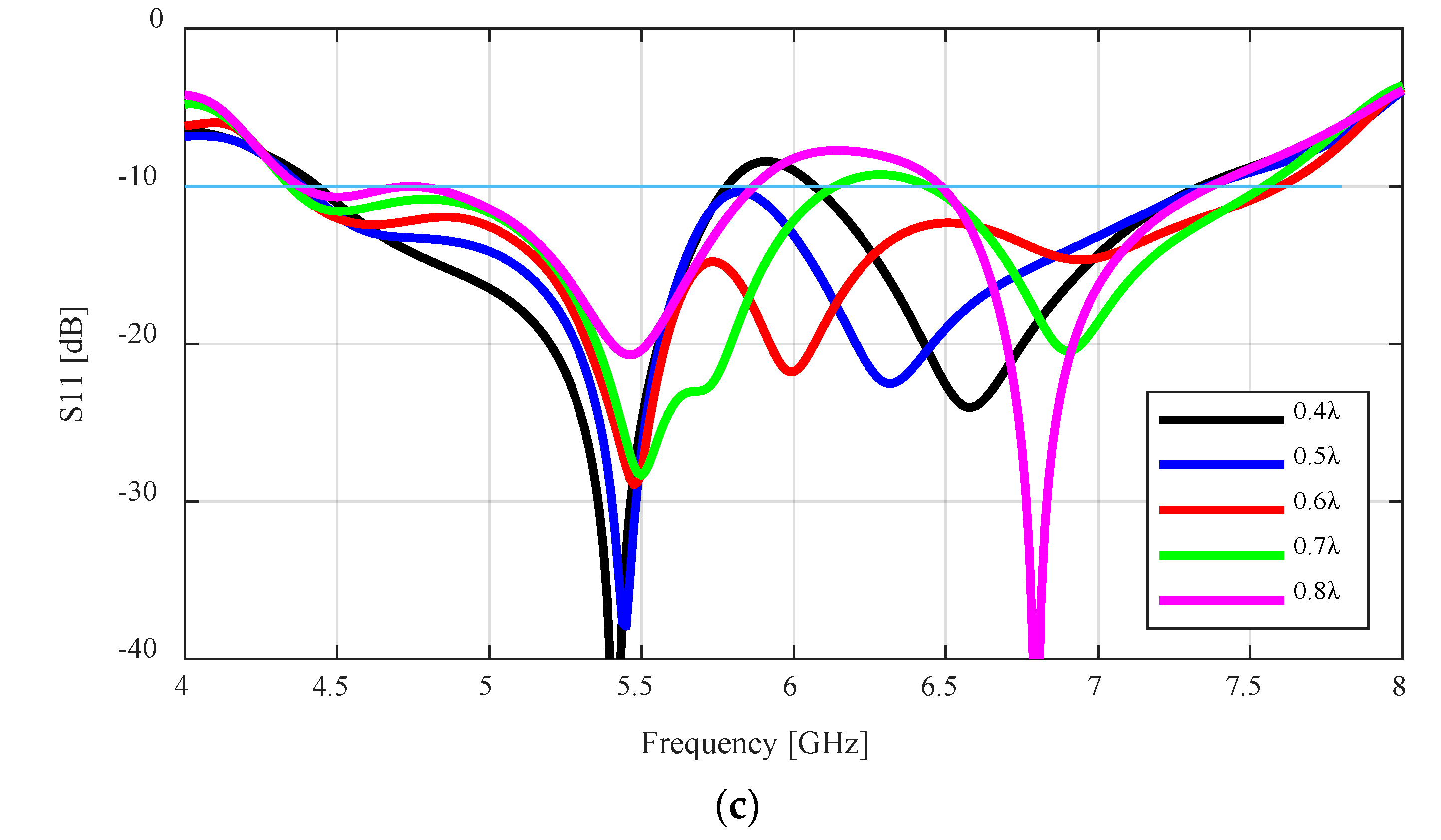 Sensors 24 02654 g004b