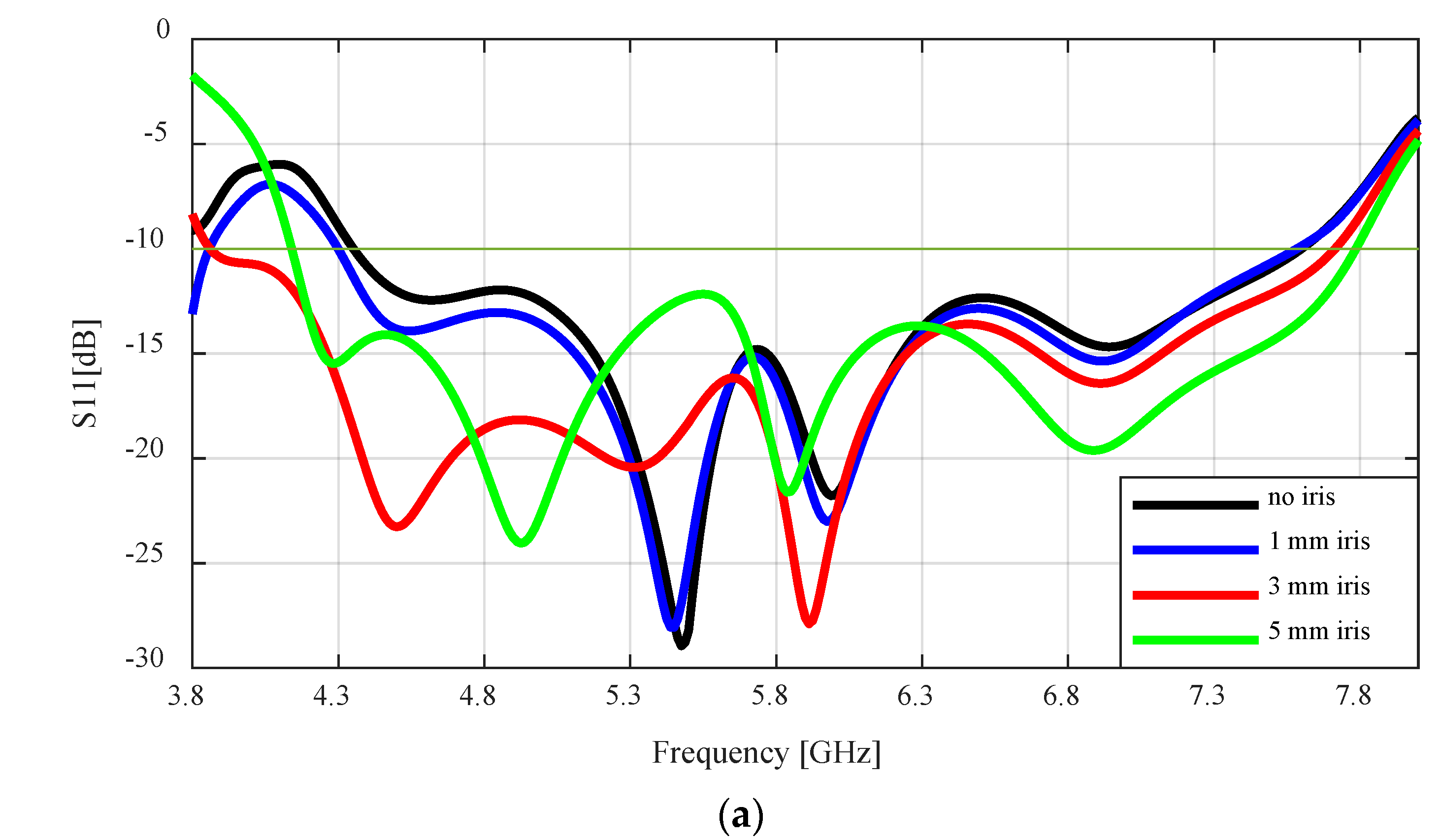 Sensors 24 02654 g006a