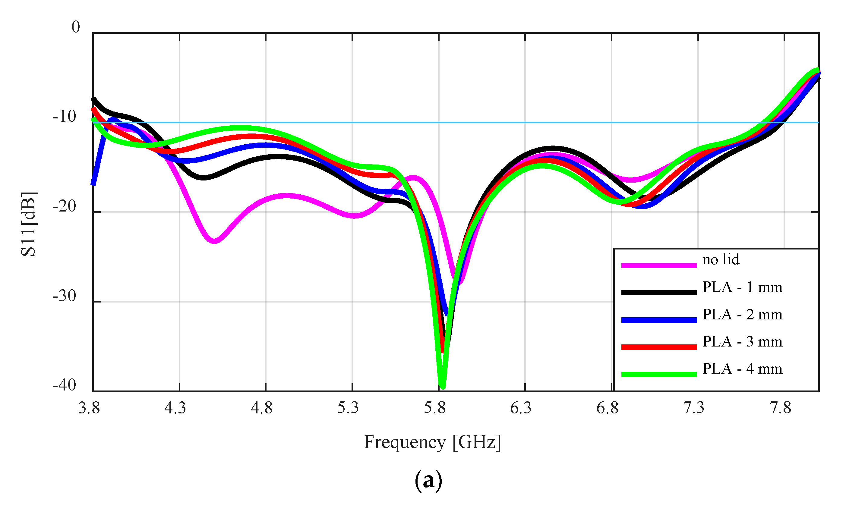 Sensors 24 02654 g008a