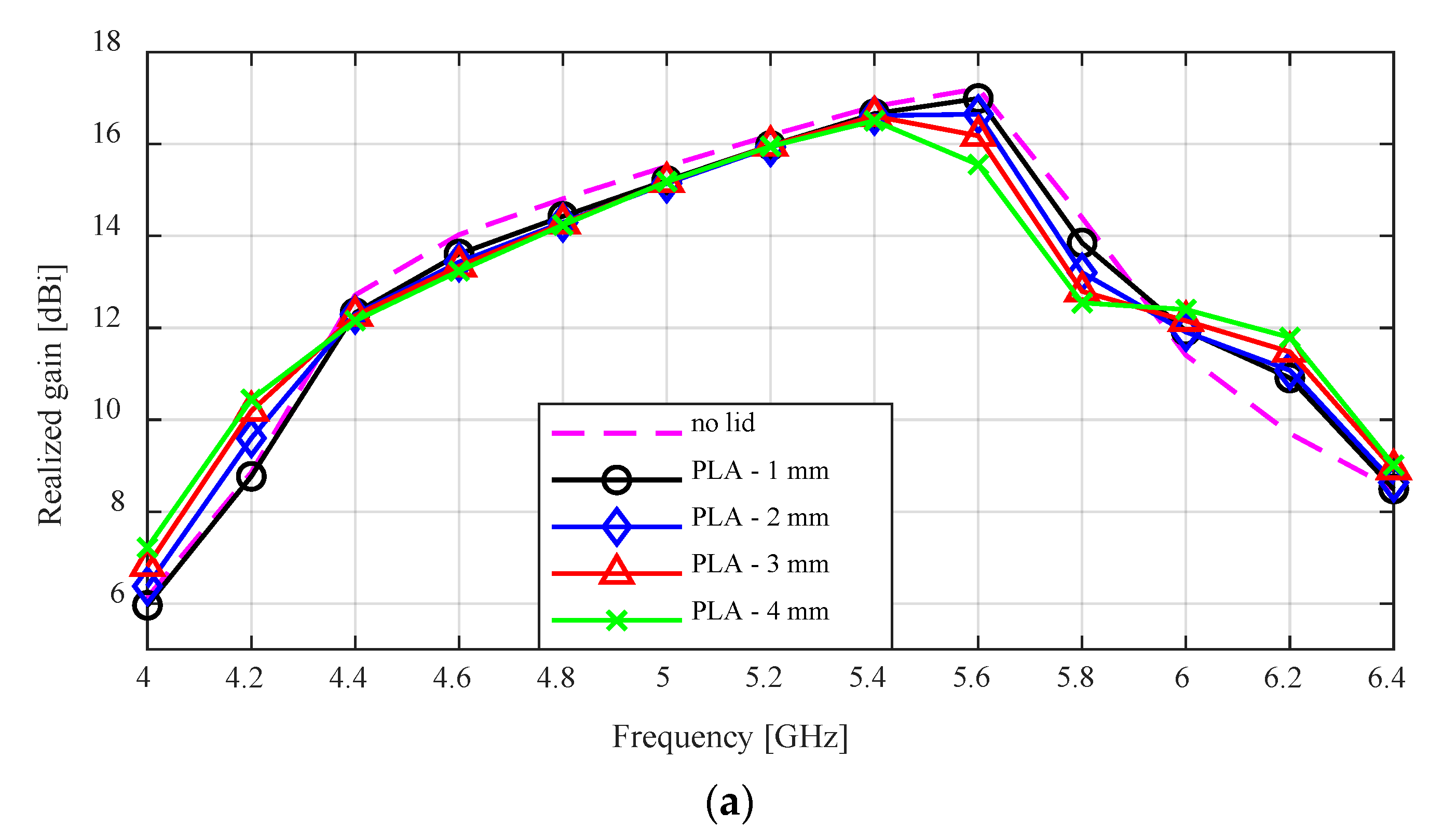 Sensors 24 02654 g009a