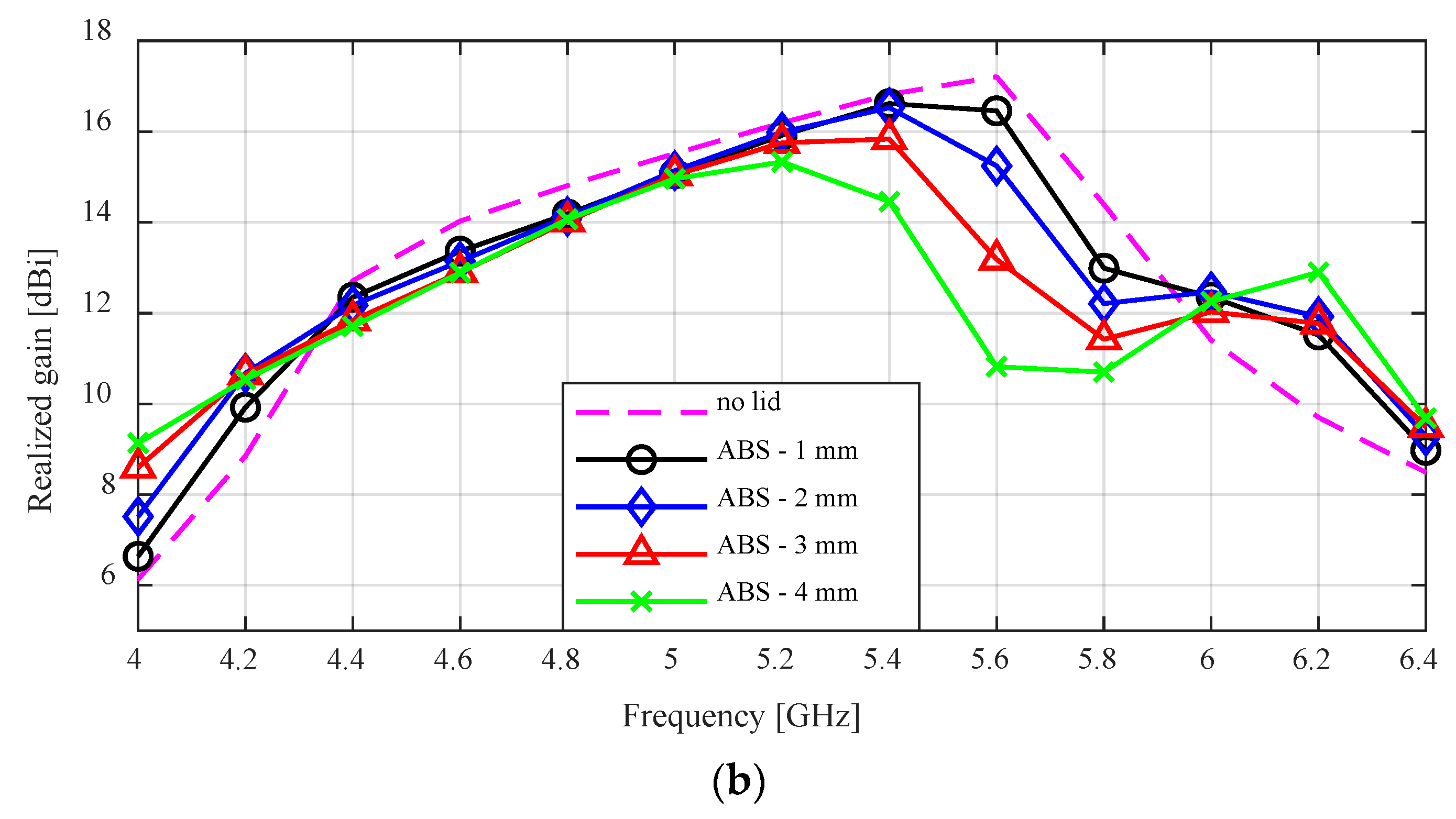 Sensors 24 02654 g009b