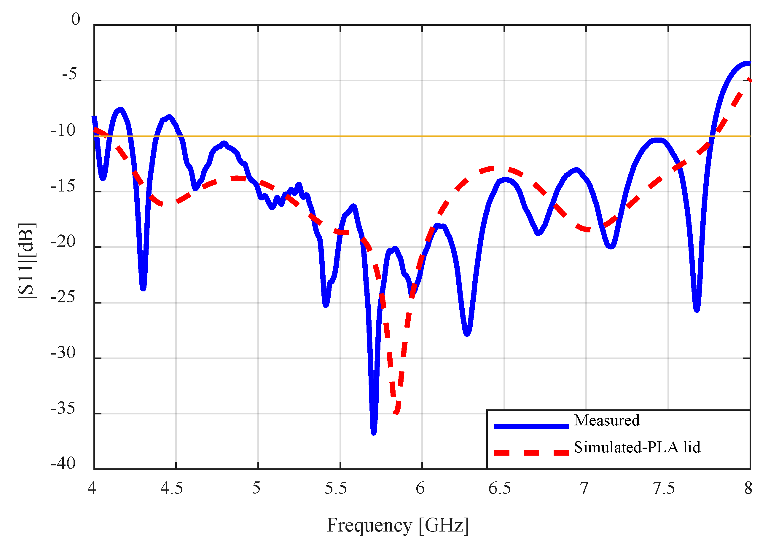 Sensors 24 02654 g013