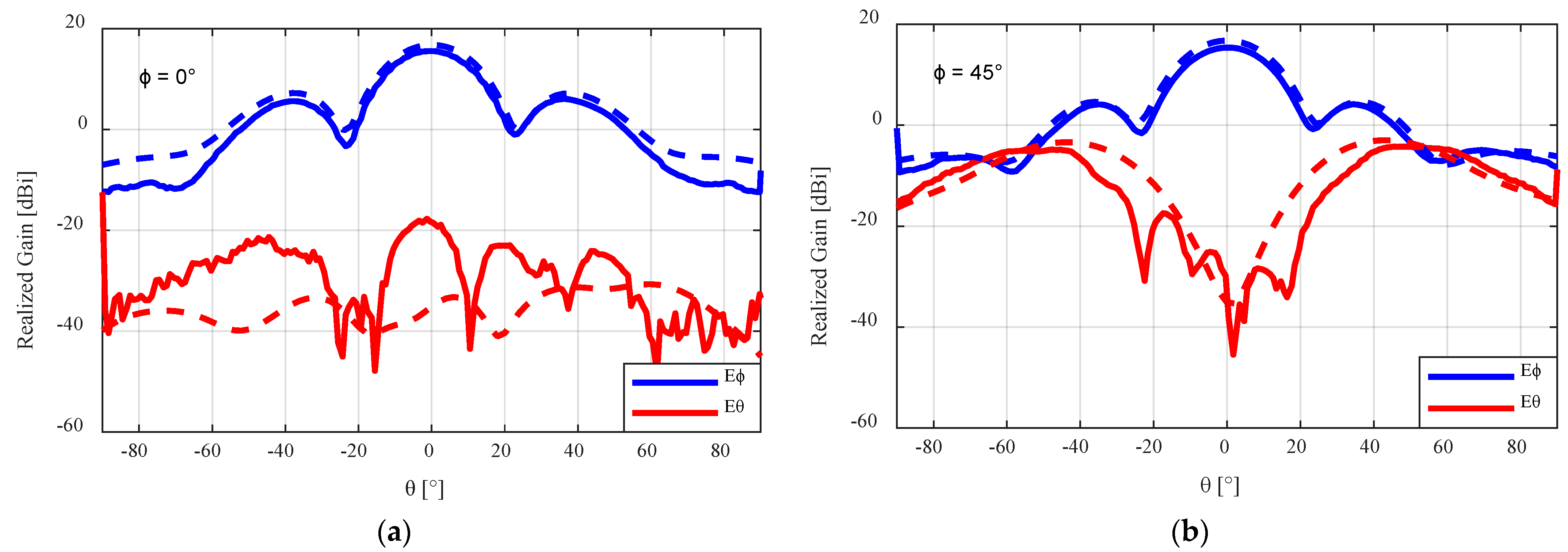 Sensors 24 02654 g016a