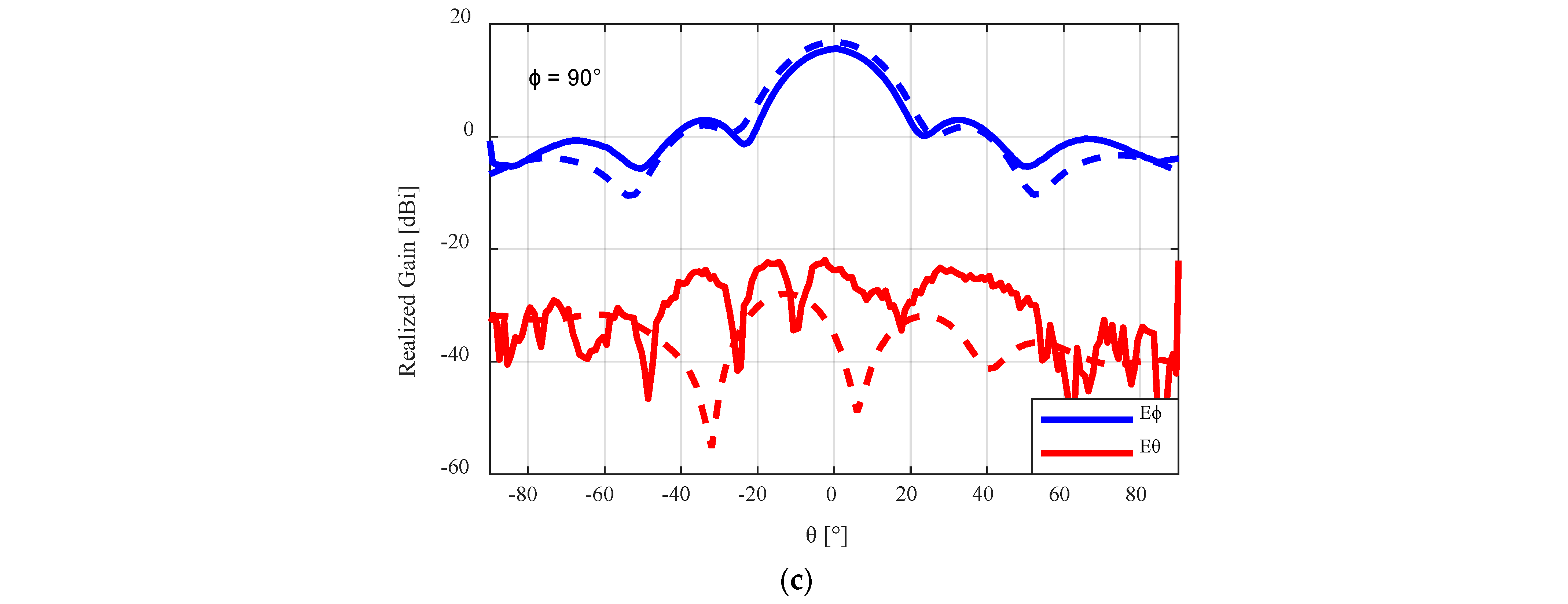 Sensors 24 02654 g016b