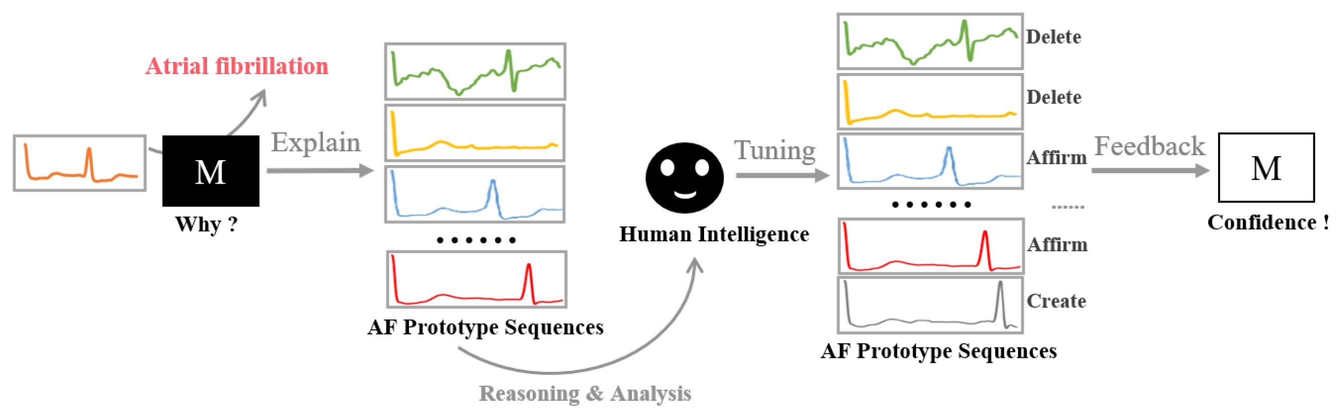 Sensors 24 02655 g003