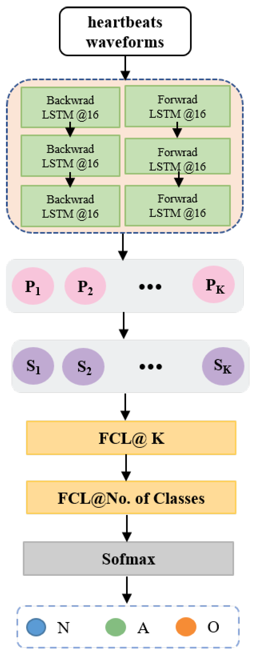 Sensors 24 02655 g005