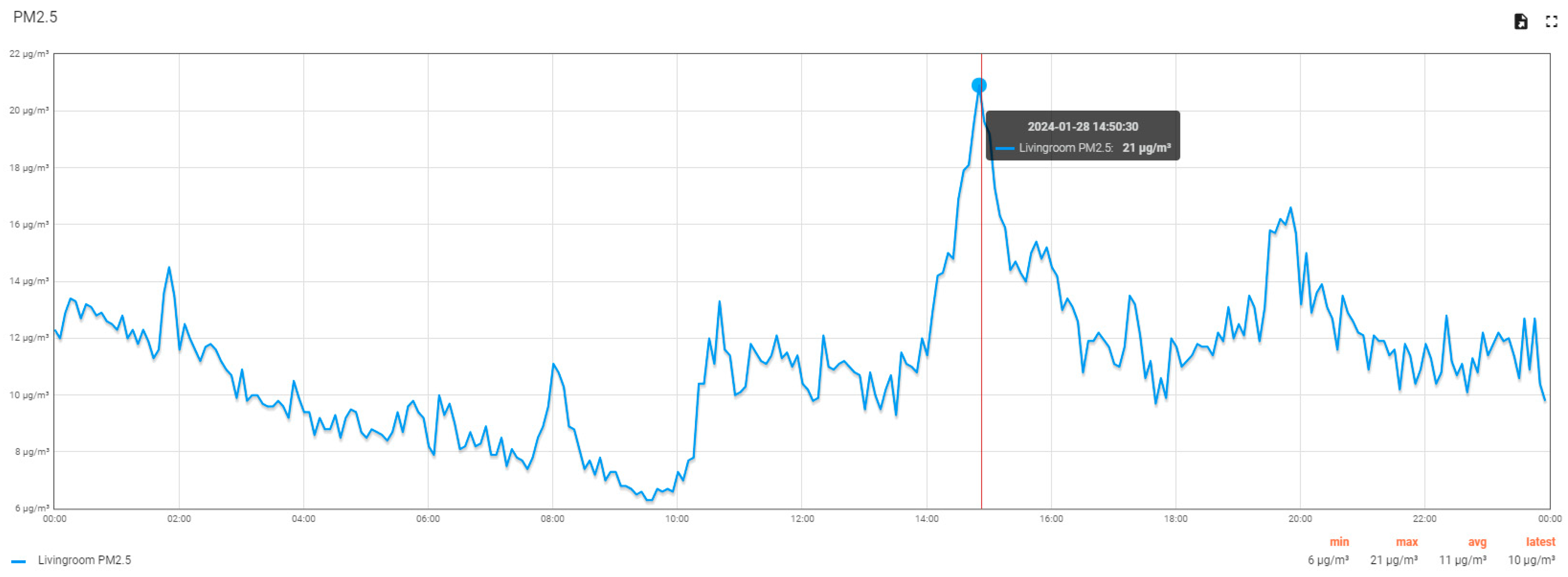 Sensors 24 02659 g015