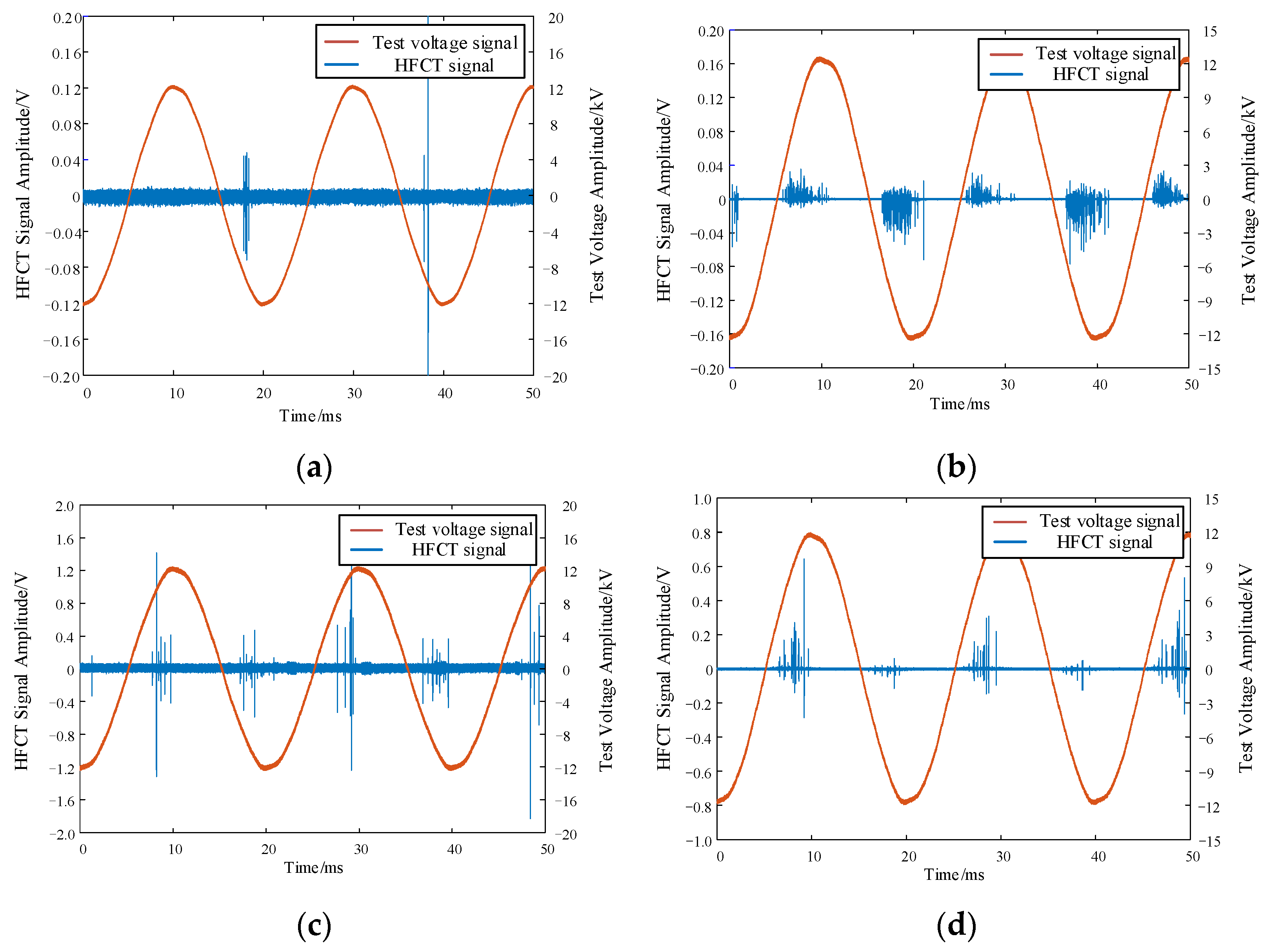 Sensors 24 02660 g004