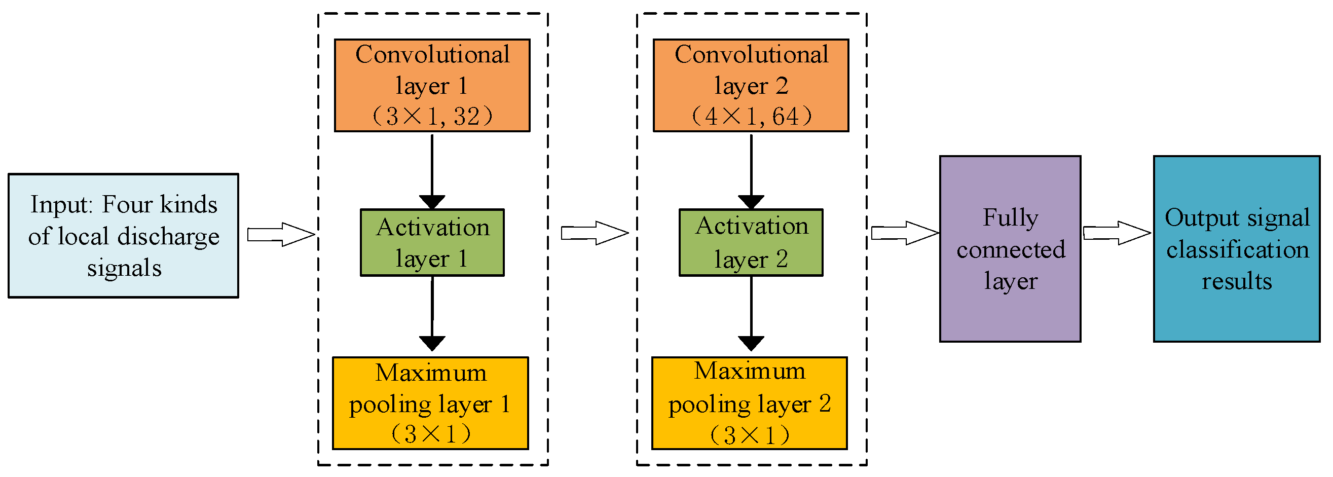 Sensors 24 02660 g005