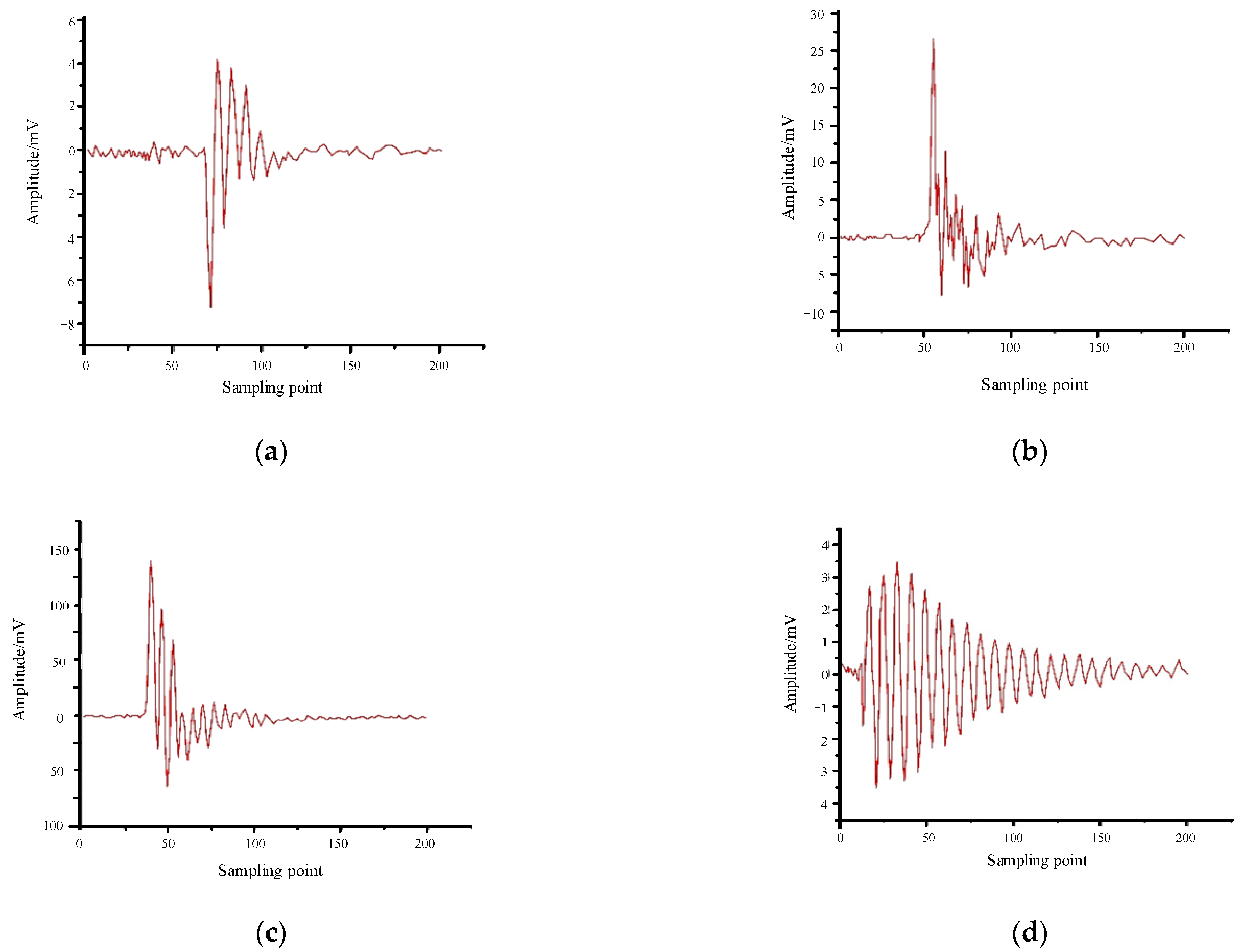Sensors 24 02660 g006