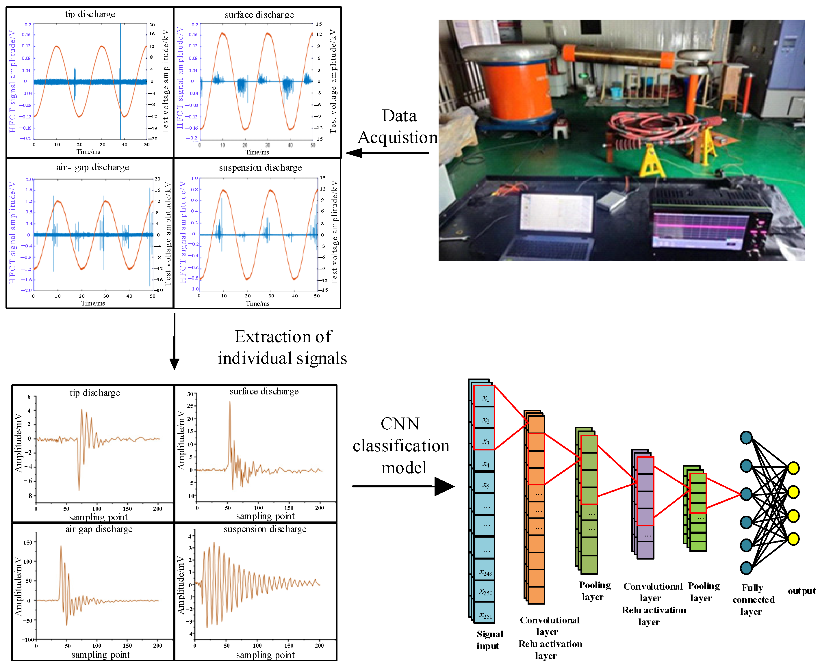 Sensors 24 02660 g007