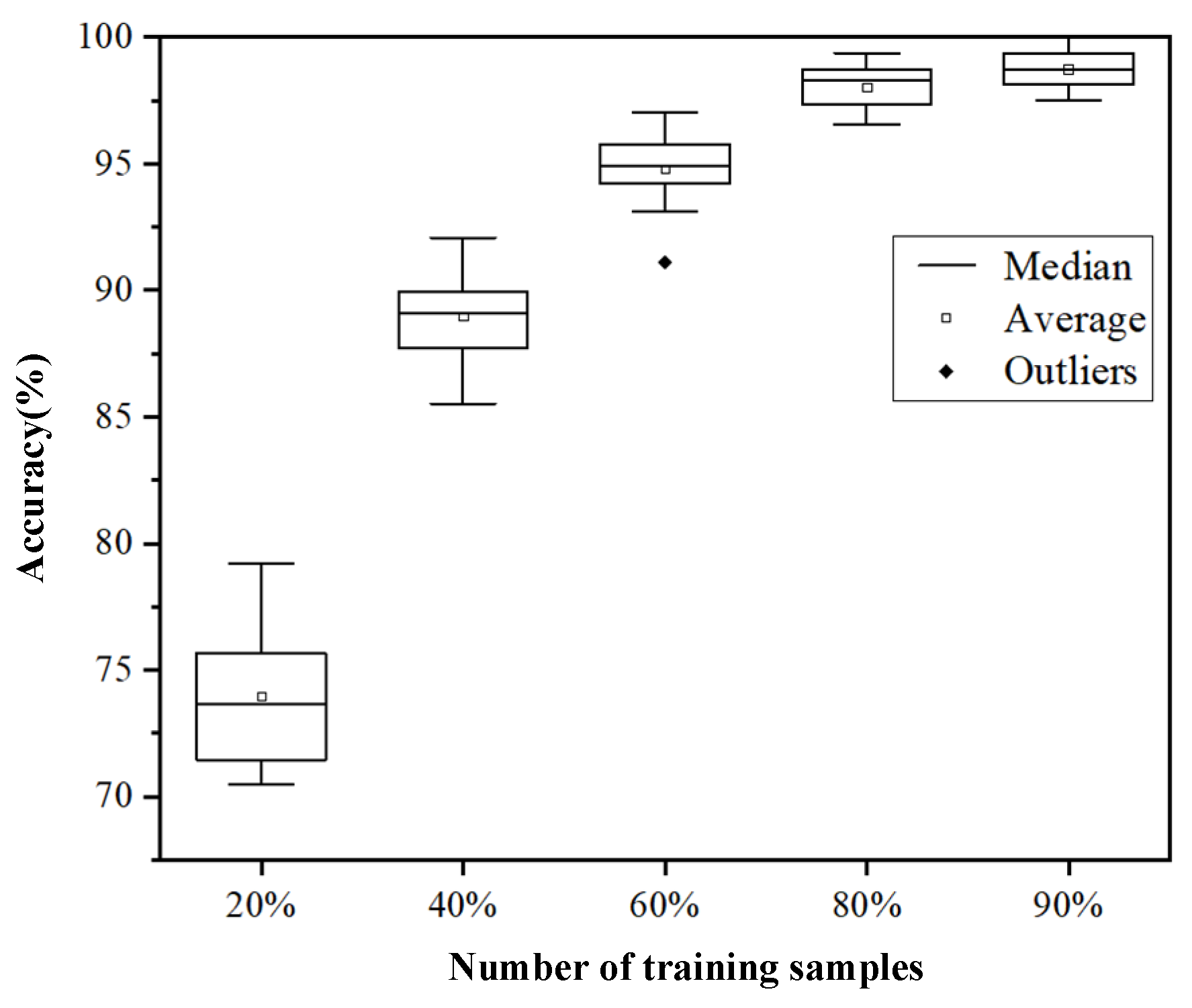 Sensors 24 02660 g011