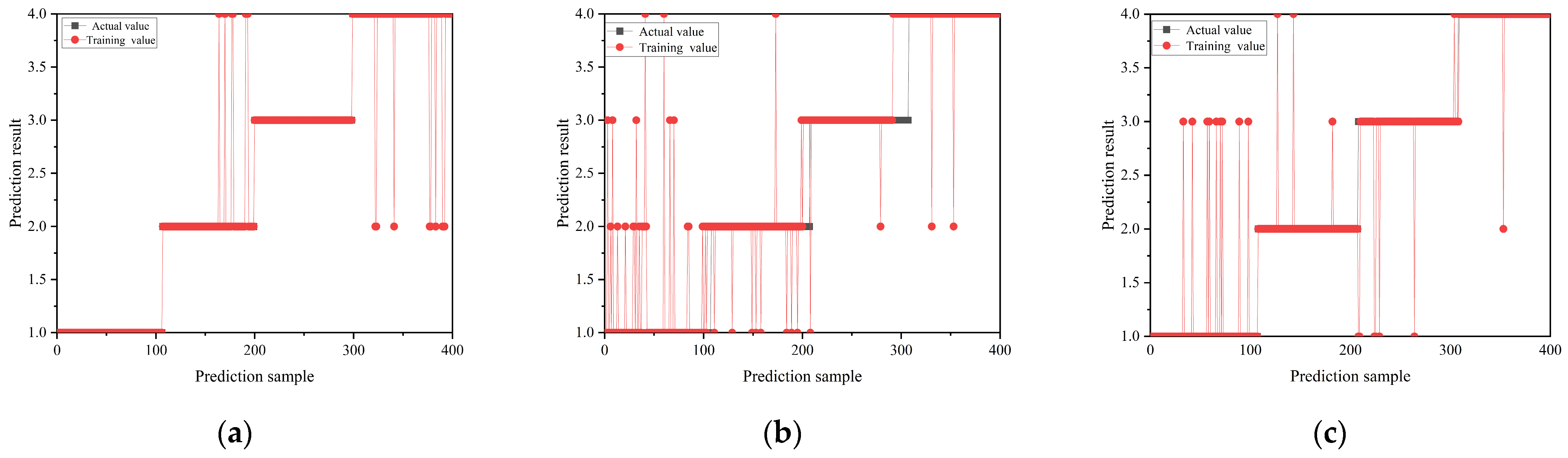 Sensors 24 02660 g013