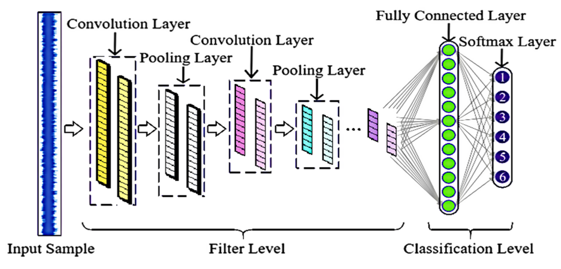 Sensors 24 02661 g001