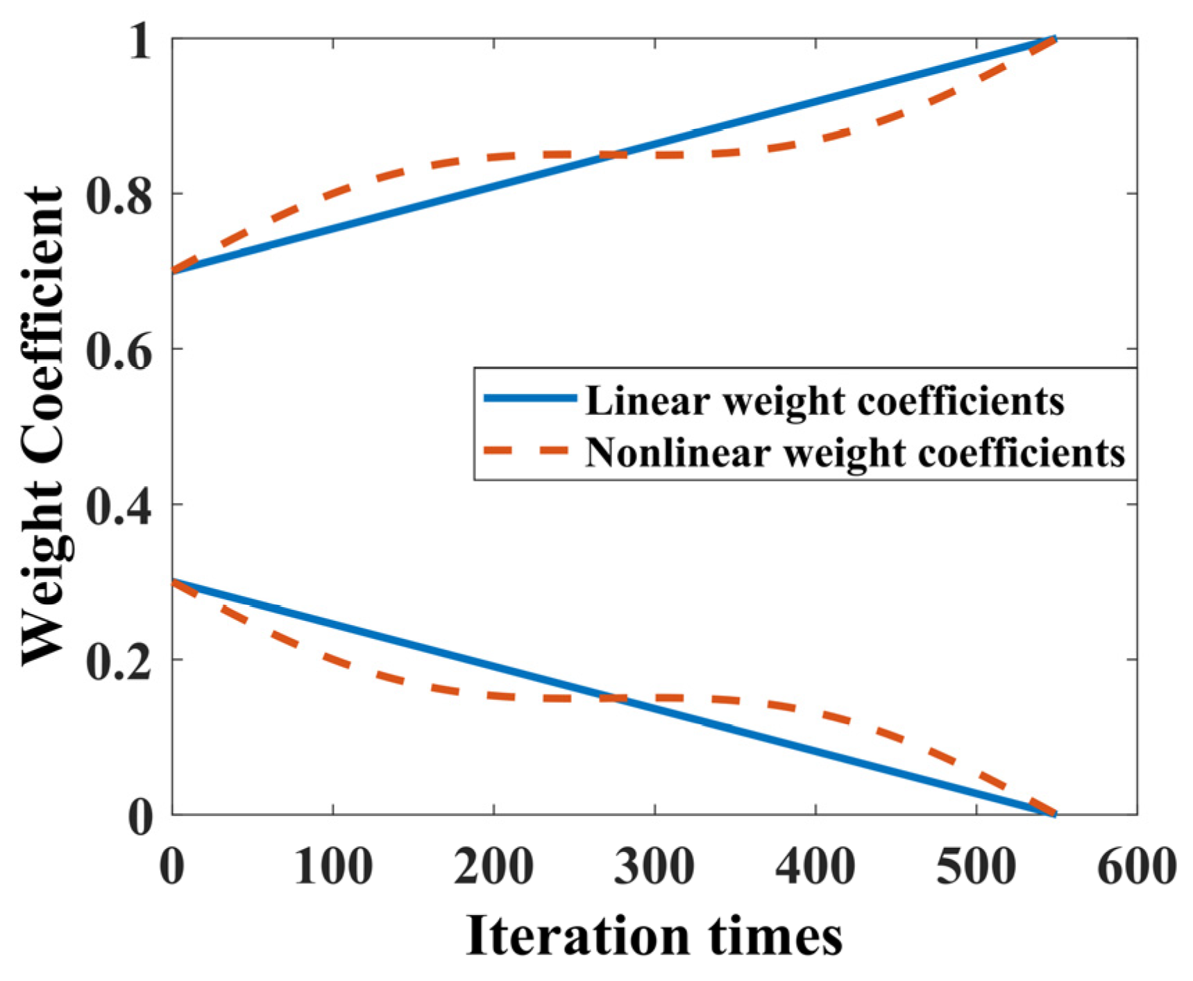 Sensors 24 02661 g002