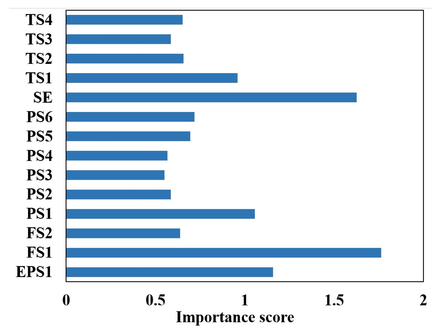 Sensors 24 02661 g007
