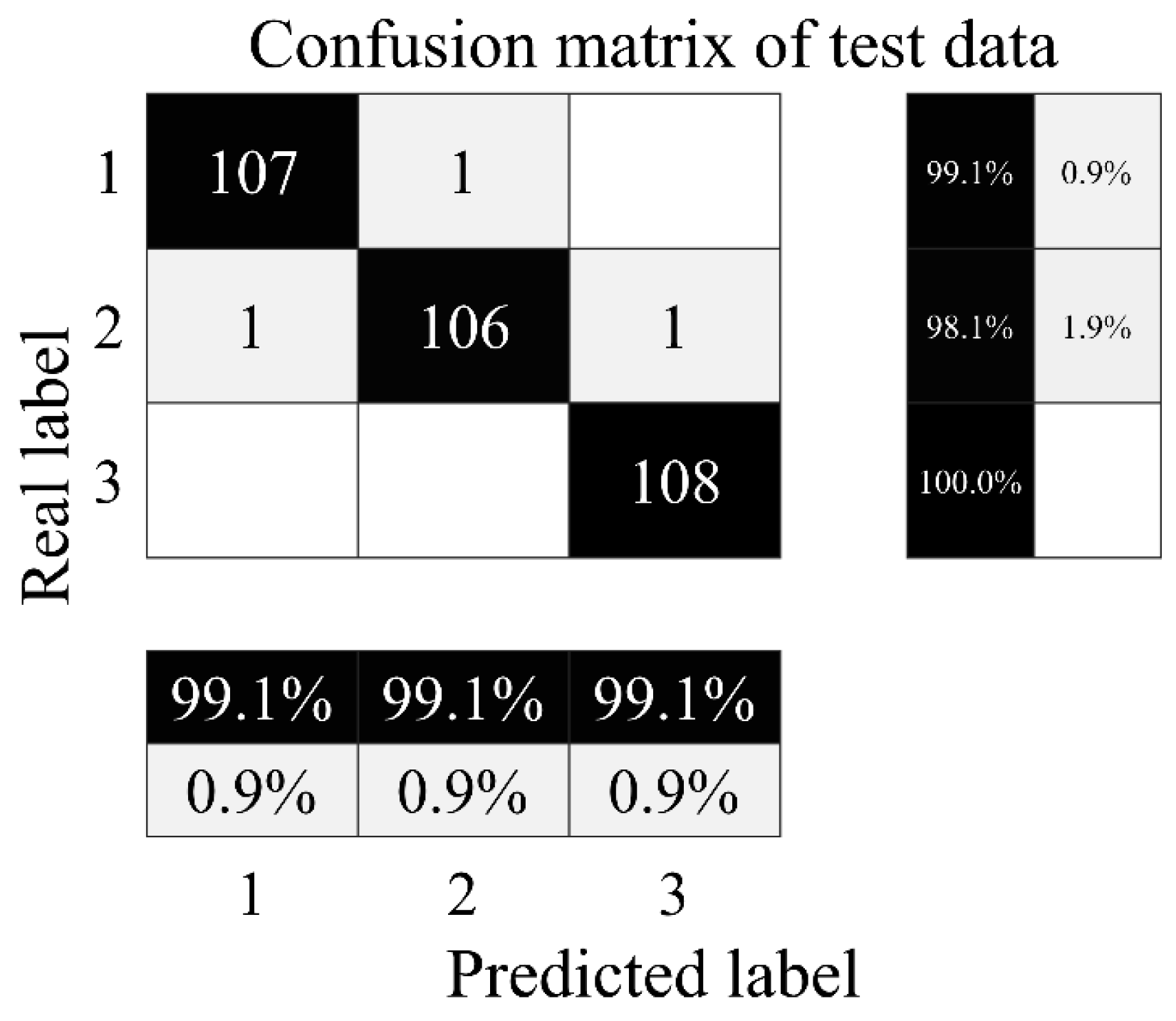 Sensors 24 02661 g009