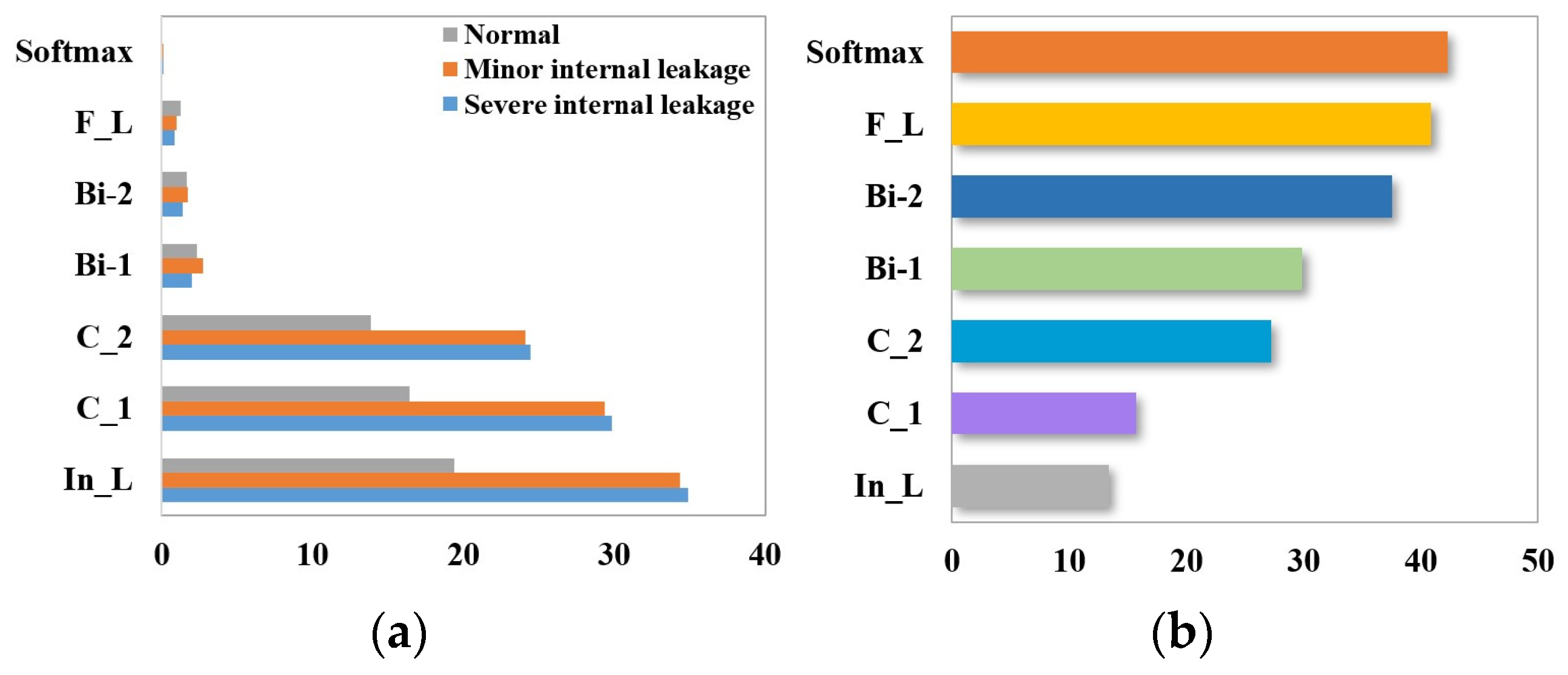 Sensors 24 02661 g010