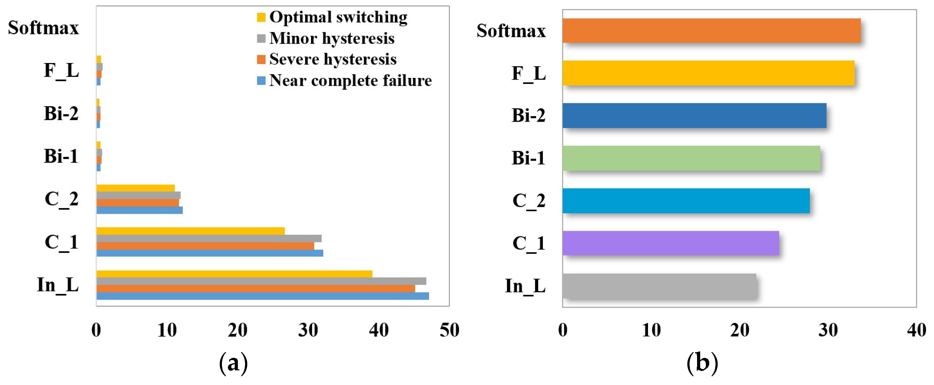 Sensors 24 02661 g018