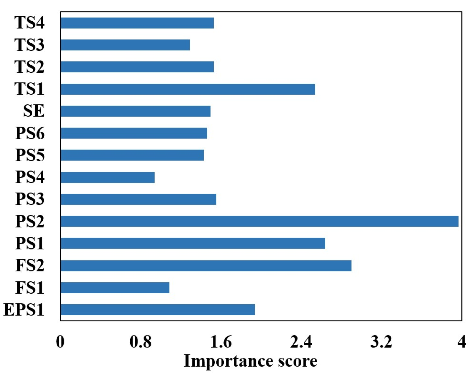 Sensors 24 02661 g019
