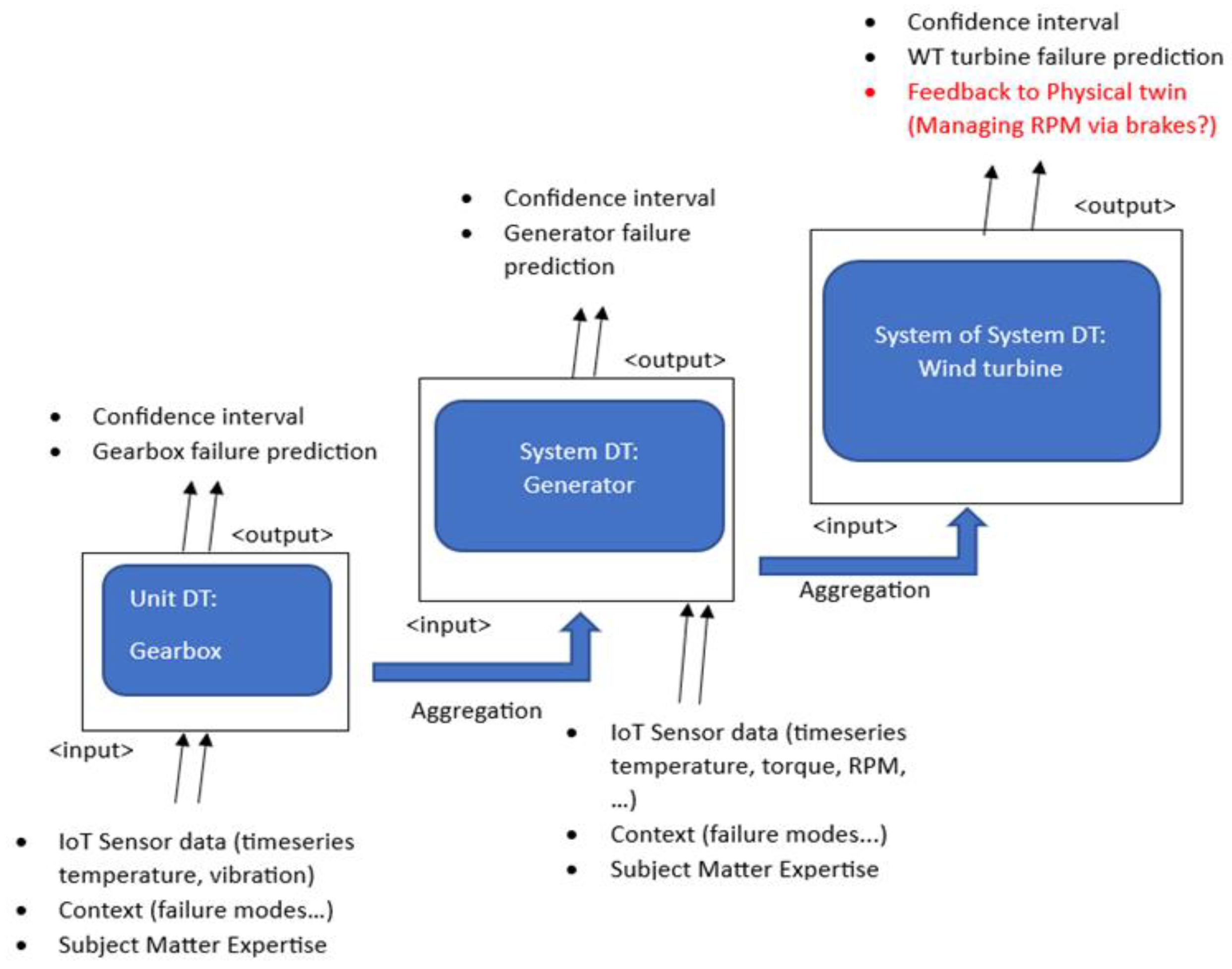 Sensors 24 02663 g002