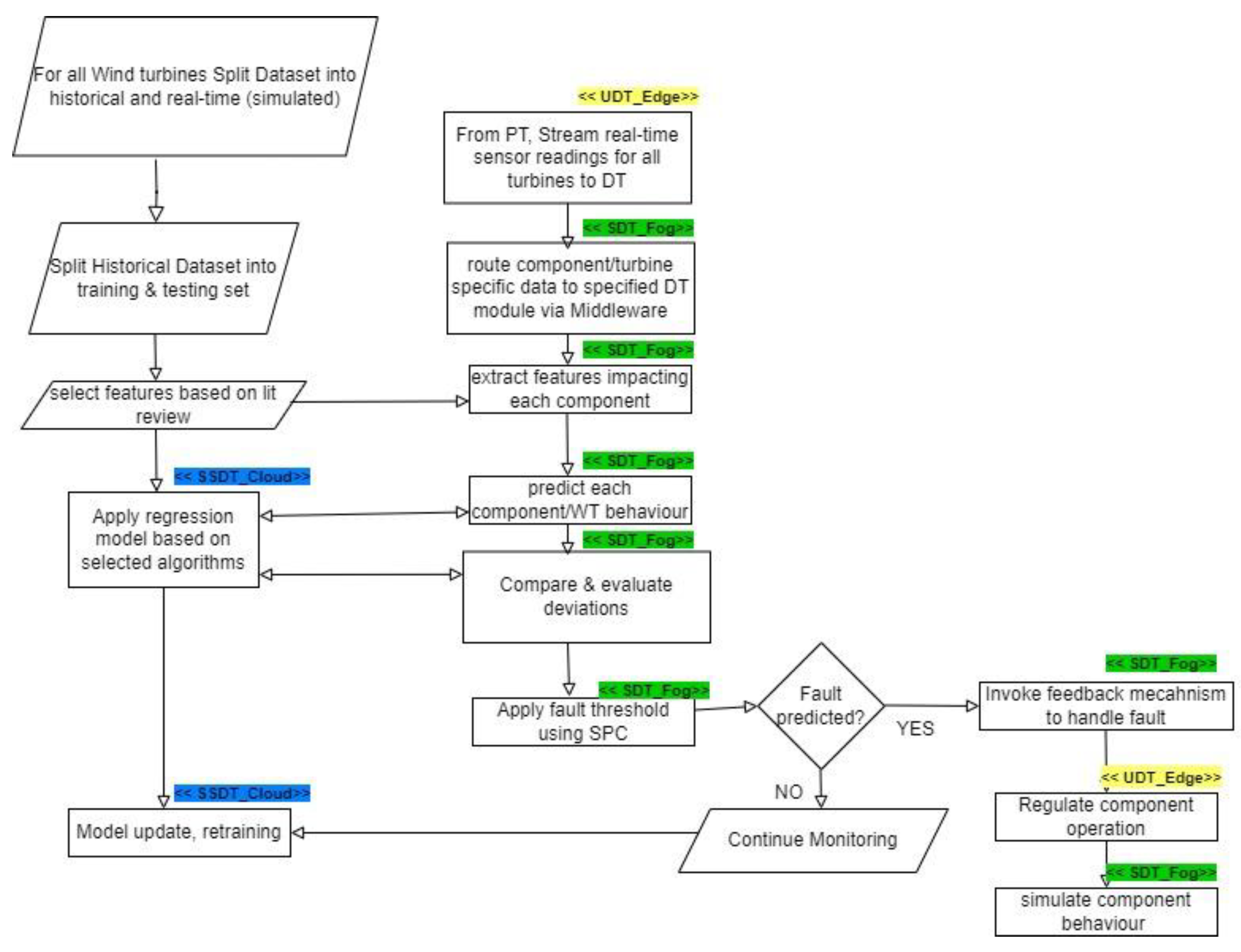 Sensors 24 02663 g006
