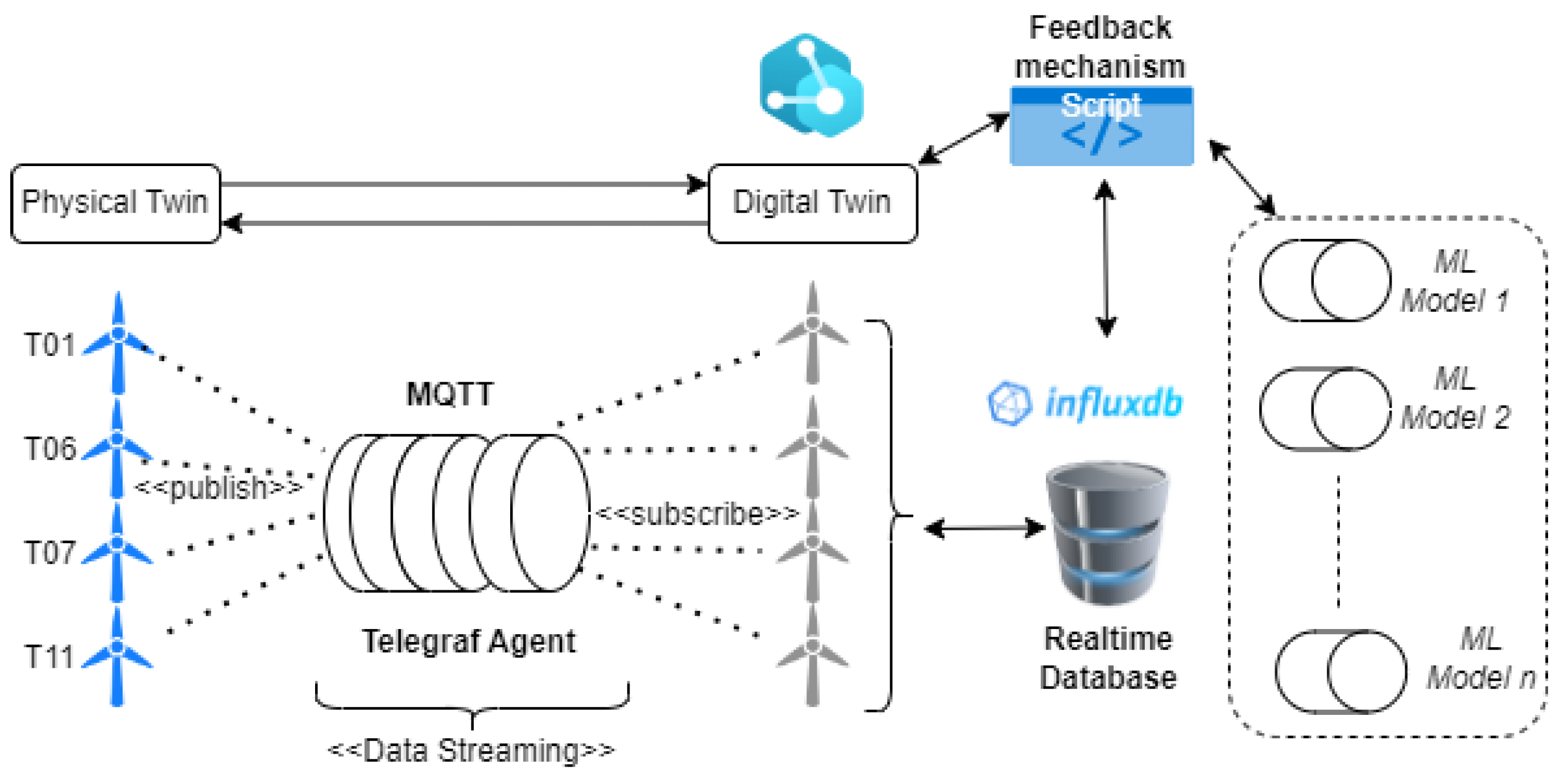 Sensors 24 02663 g008
