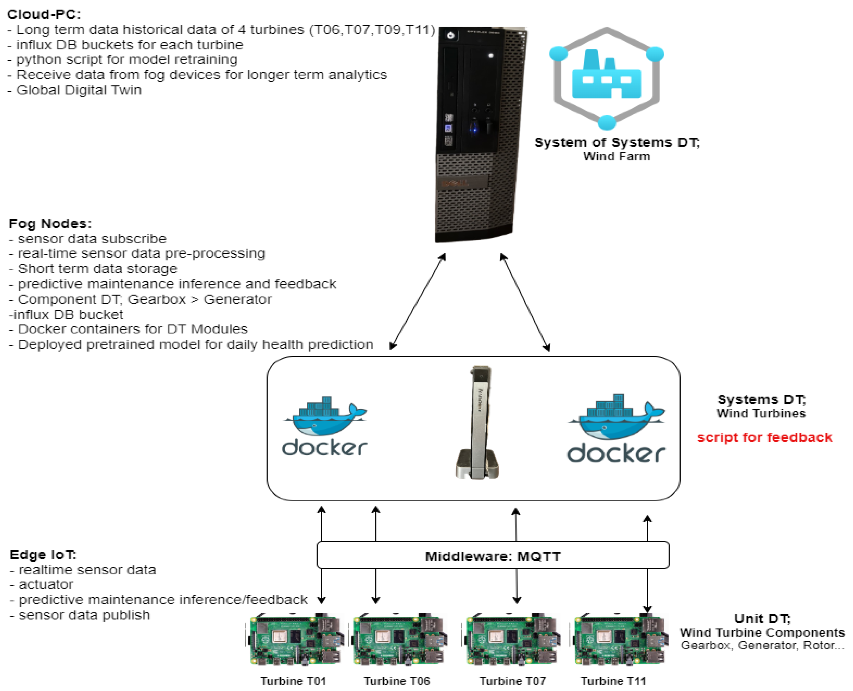 Sensors 24 02663 g009