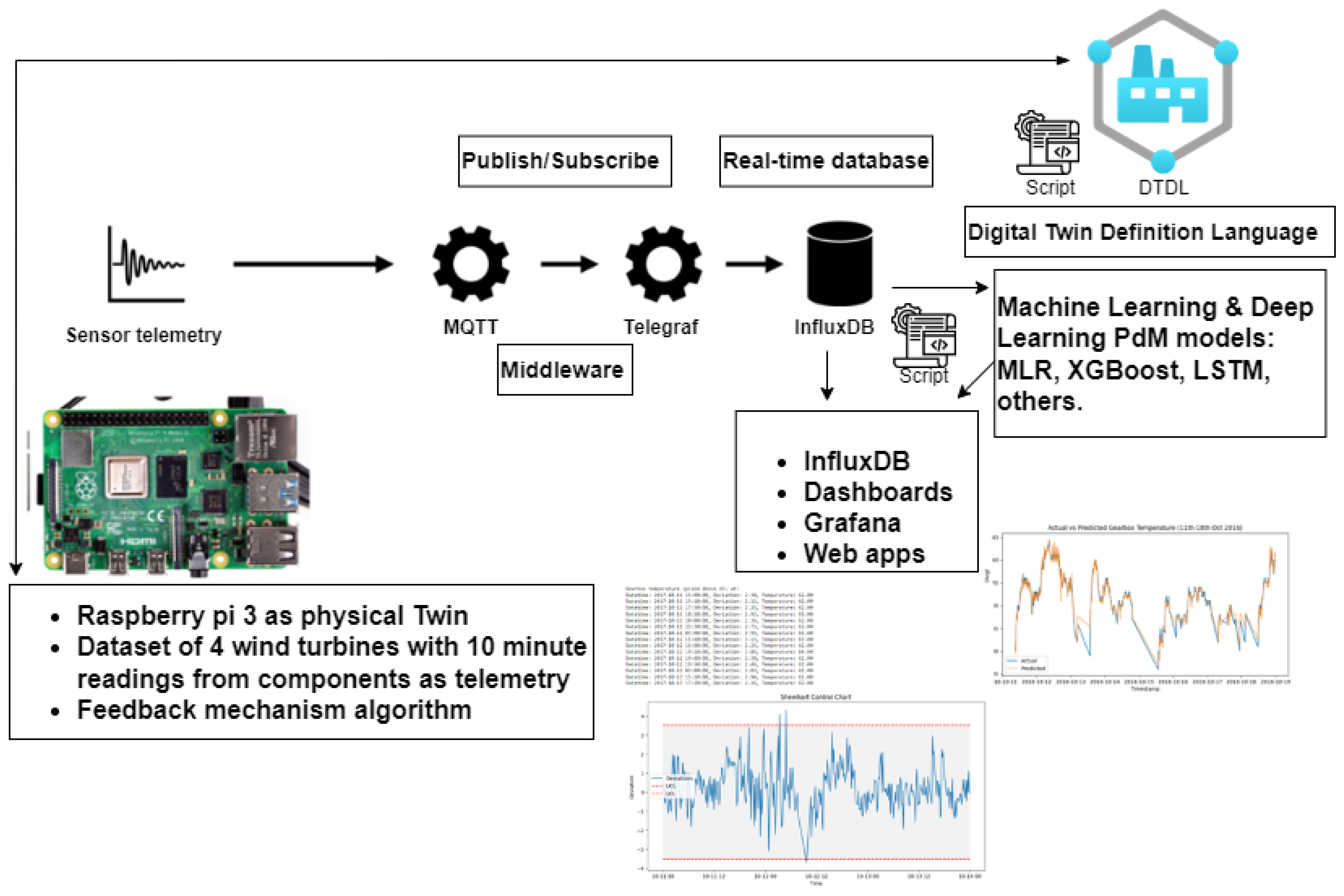 Sensors 24 02663 g010