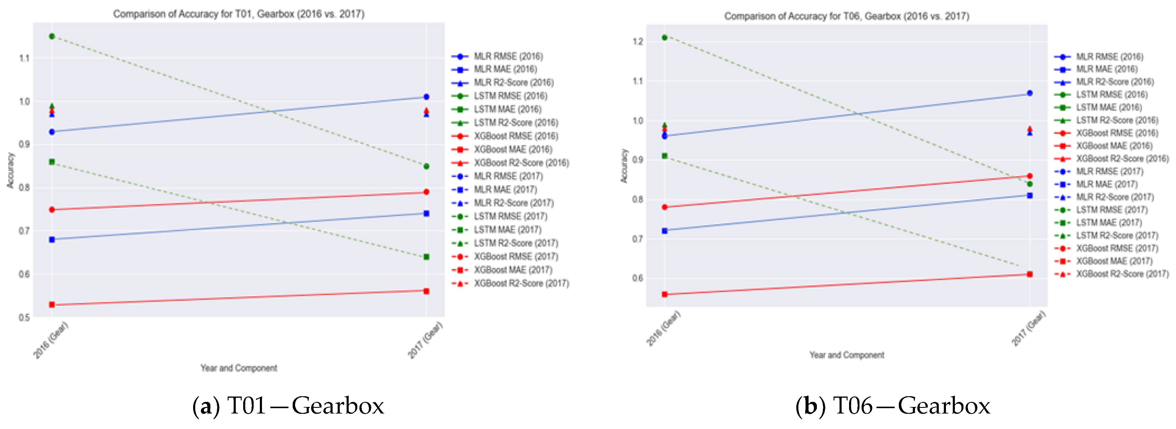 Sensors 24 02663 g011a