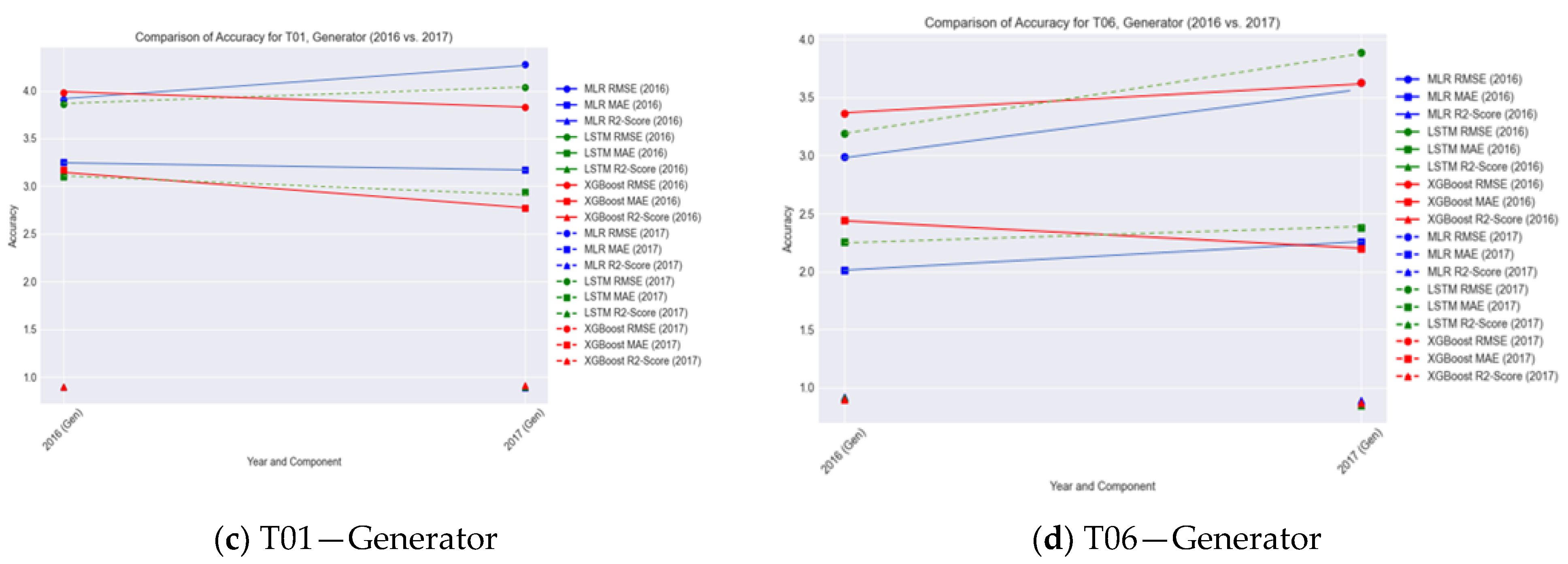 Sensors 24 02663 g011b