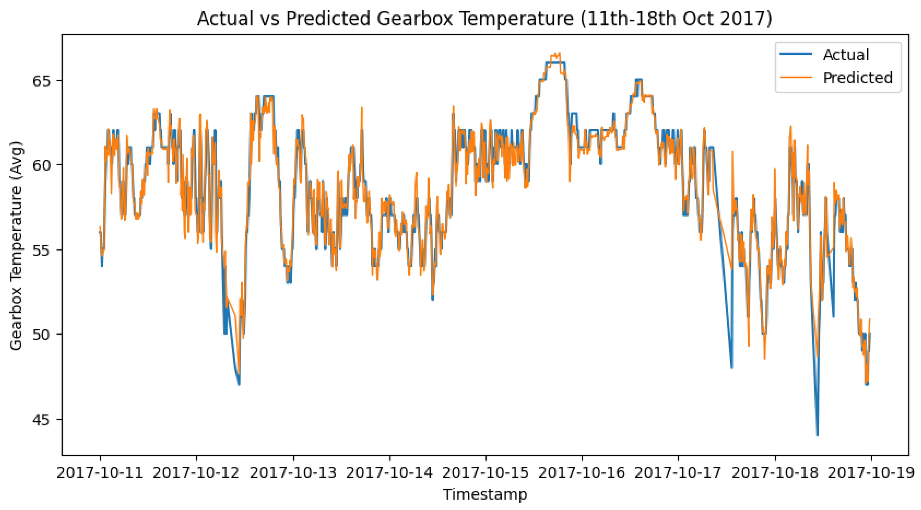 Sensors 24 02663 g012