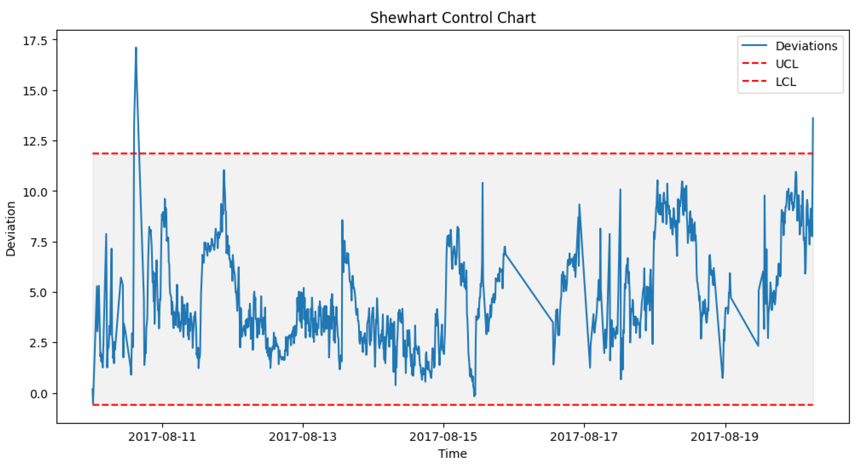 Sensors 24 02663 g015