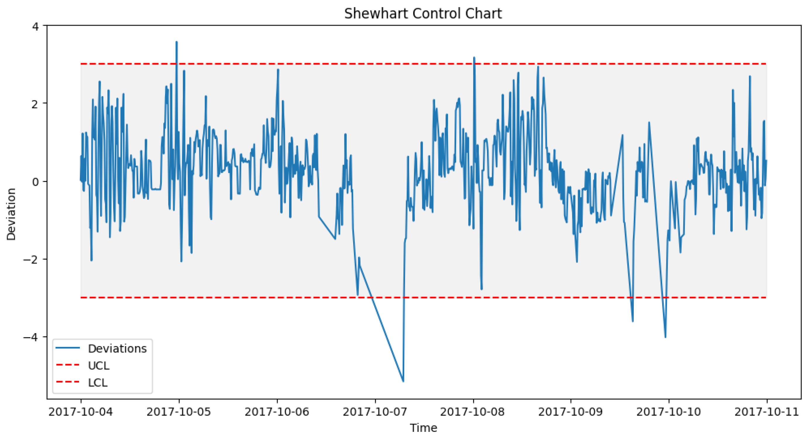 Sensors 24 02663 g018