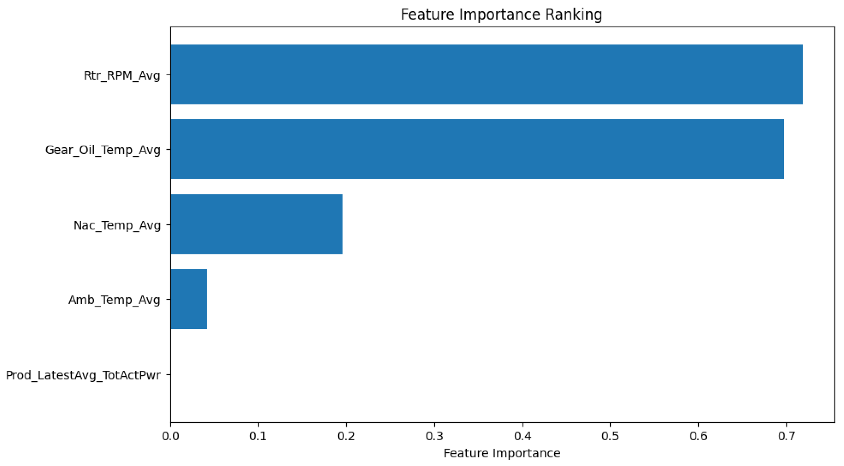 Sensors 24 02663 g019