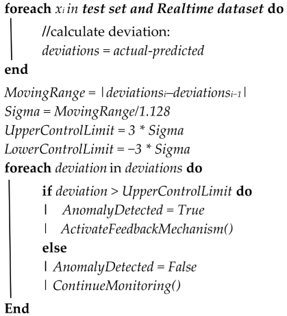 Sensors 24 02663 i002