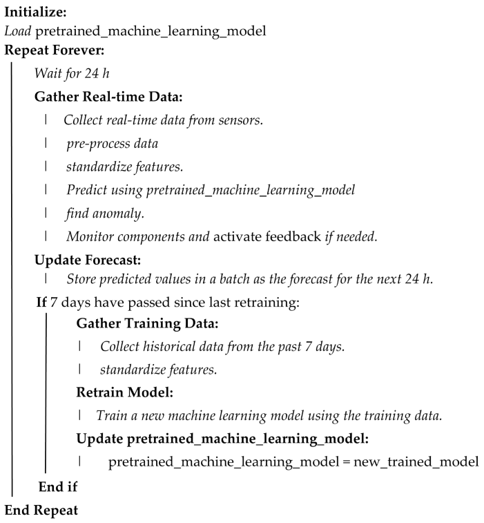 Sensors 24 02663 i004