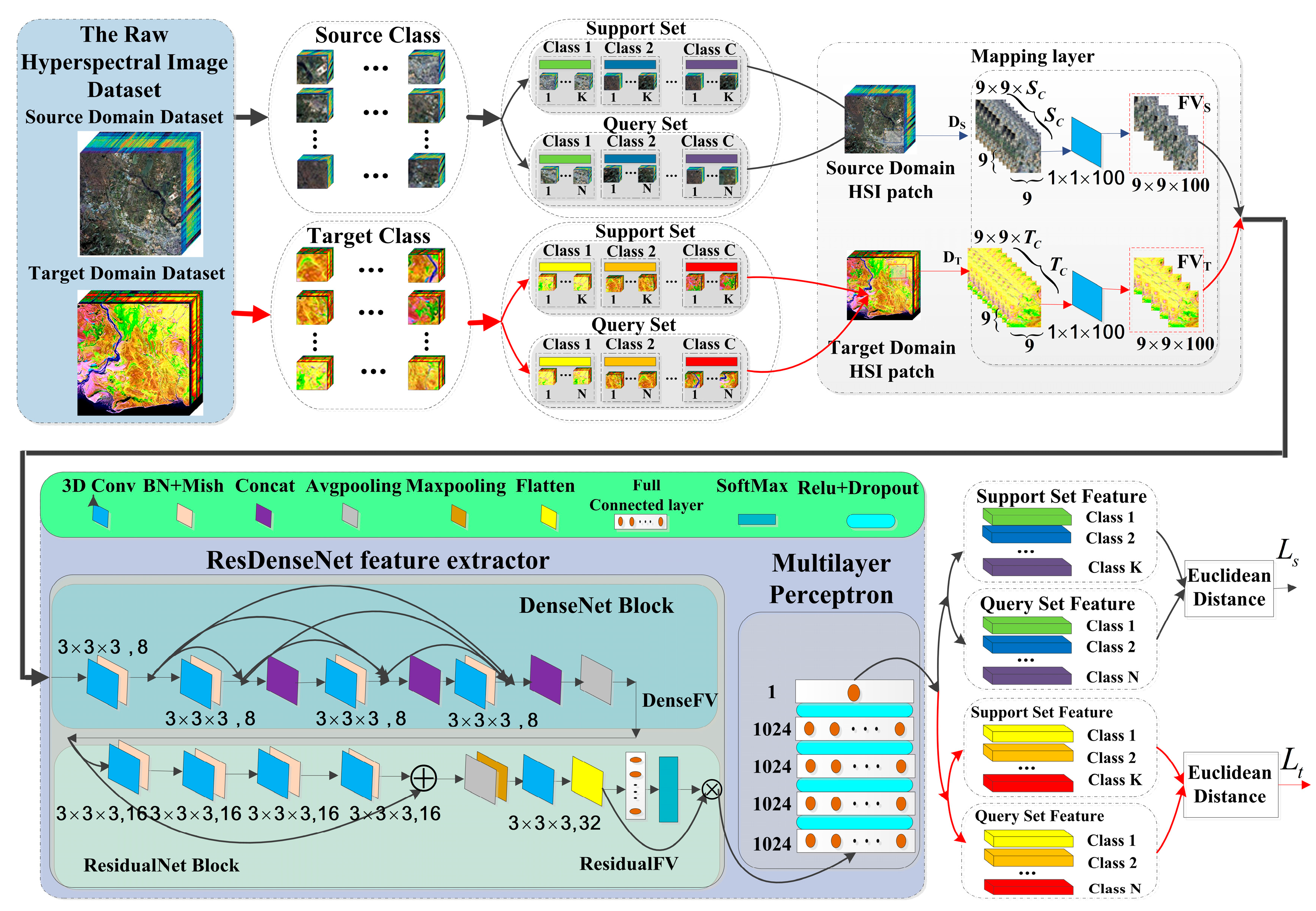 Sensors 24 02664 g001