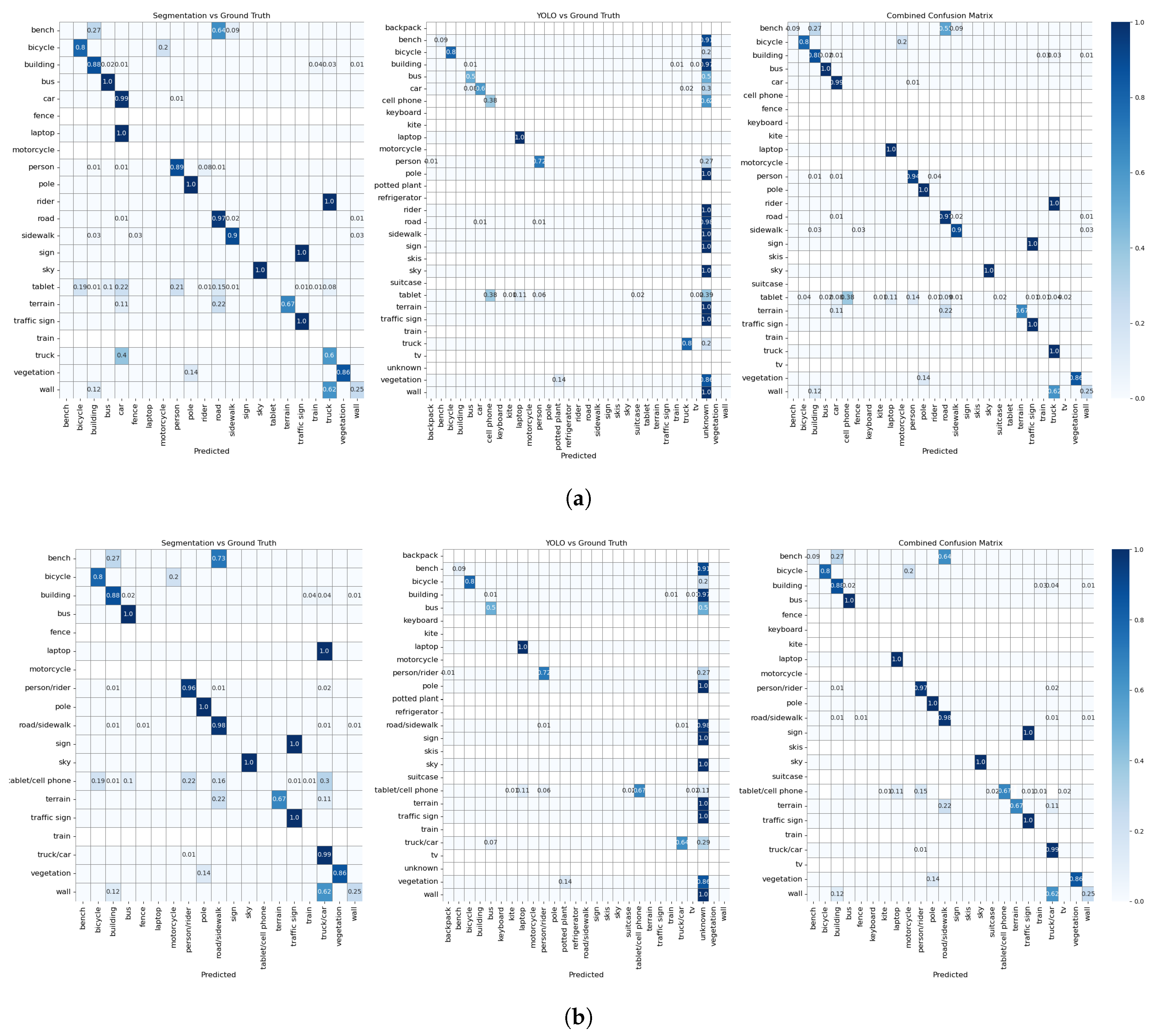 Sensors 24 02666 g005