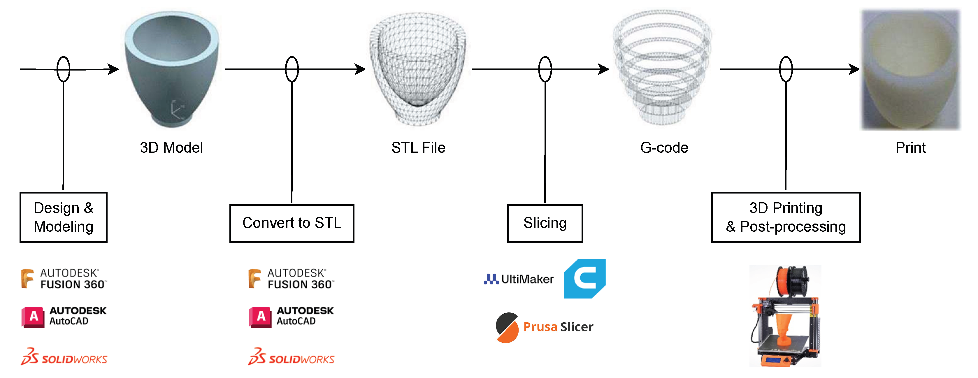 Sensors | Free Full-Text | Additive Manufacturing: A Comprehensive Review
