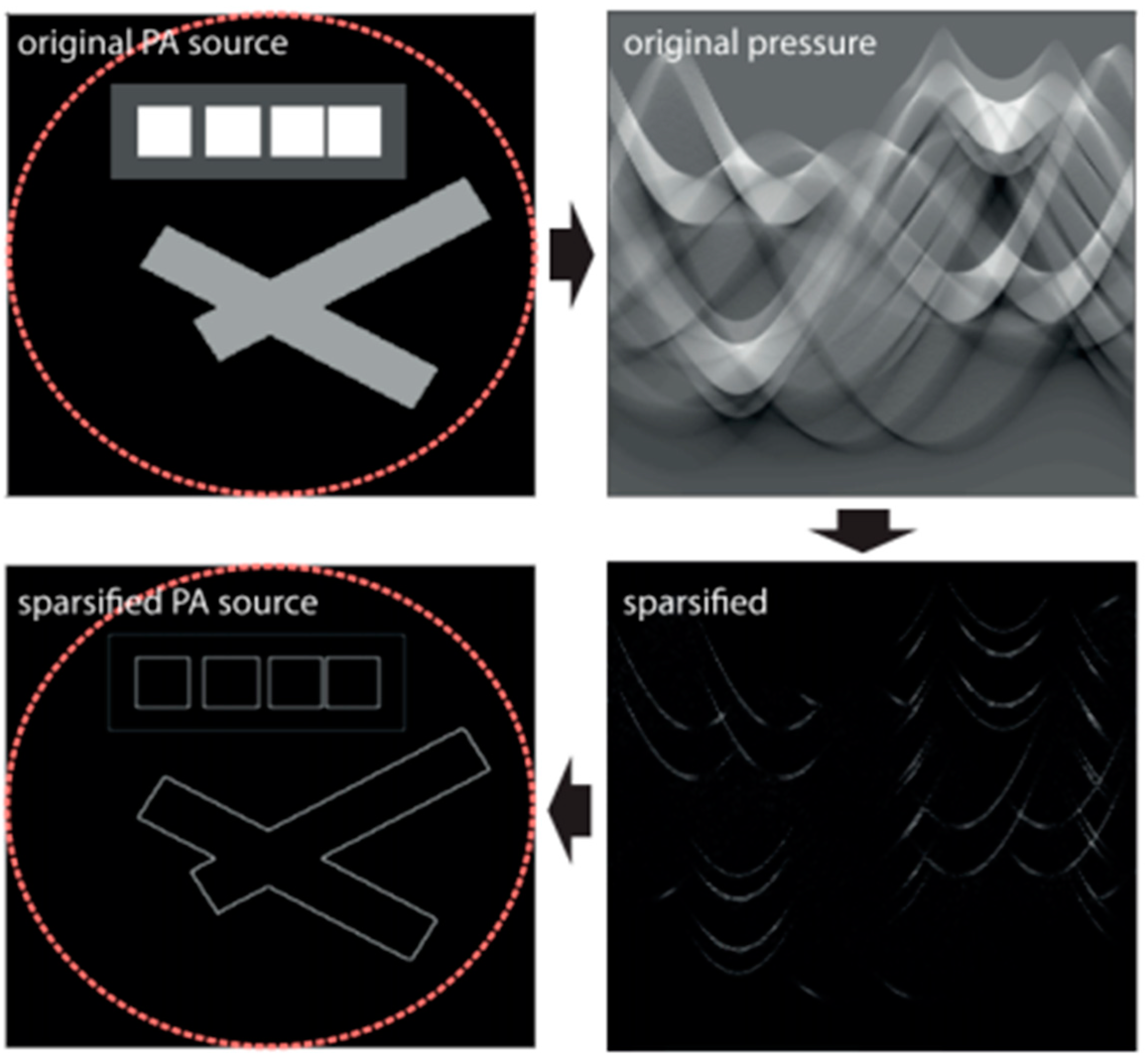 Sensors 24 02670 g016