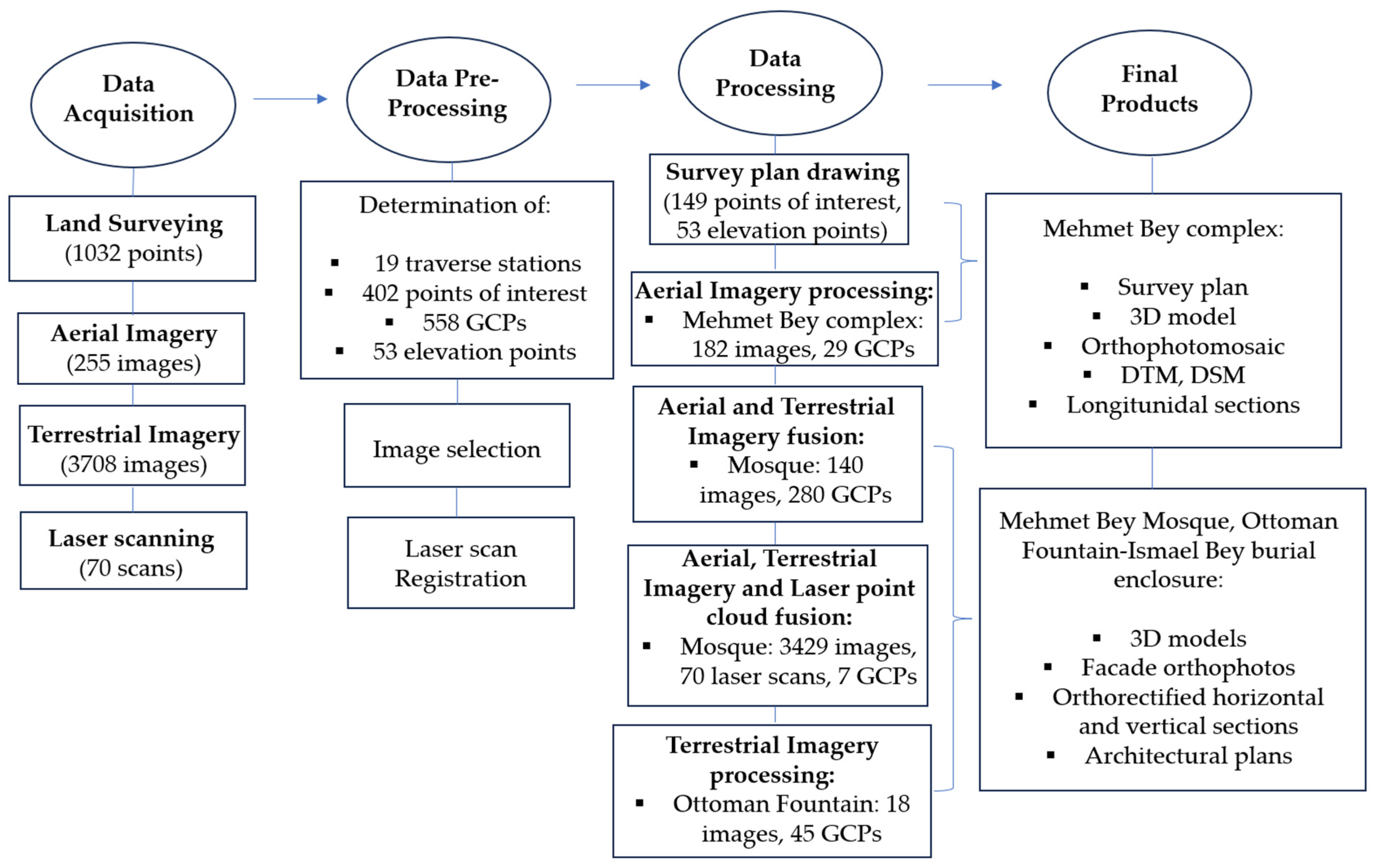 Sensors 24 02671 g004