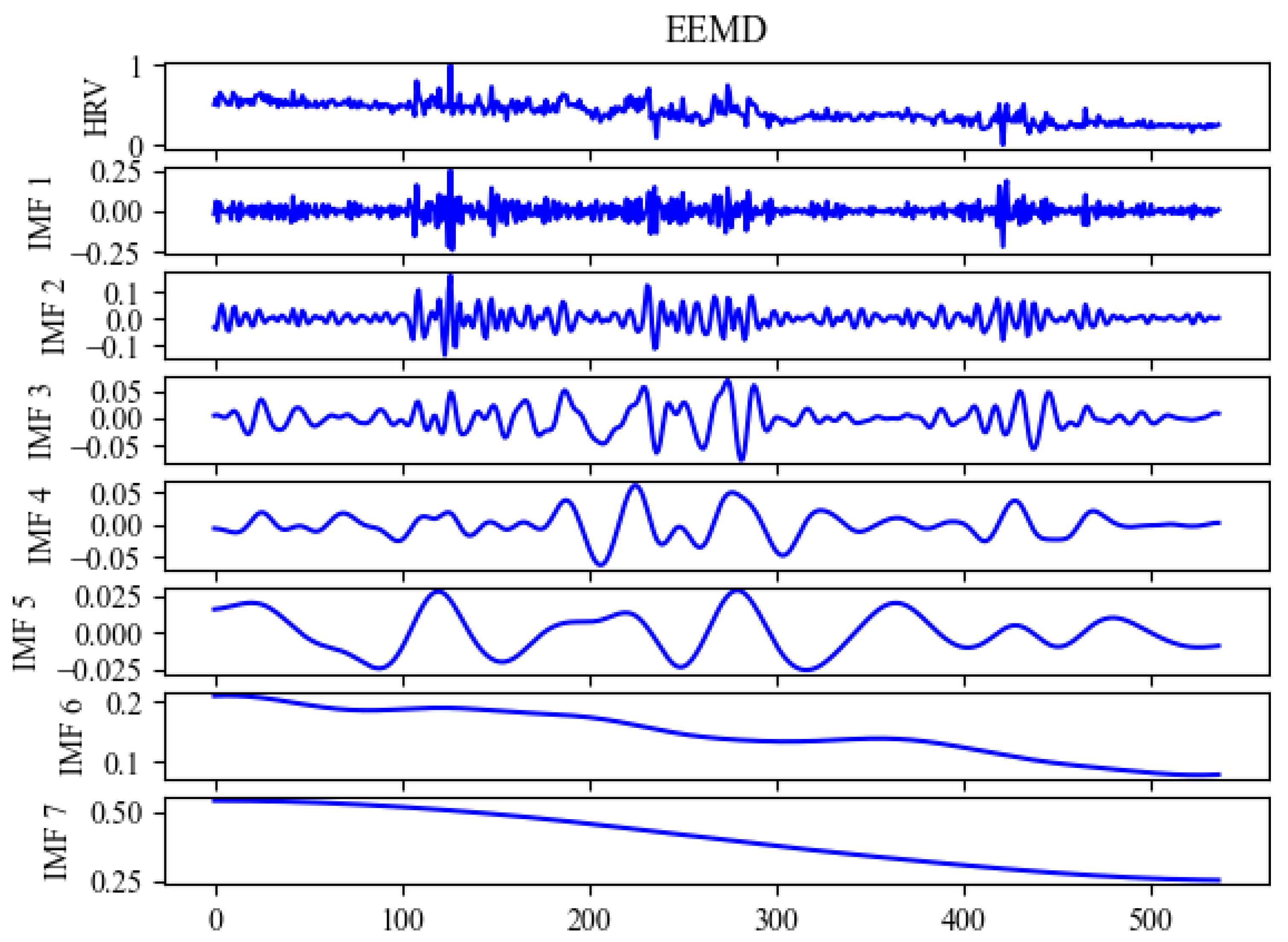 Sensors 24 02672 g006