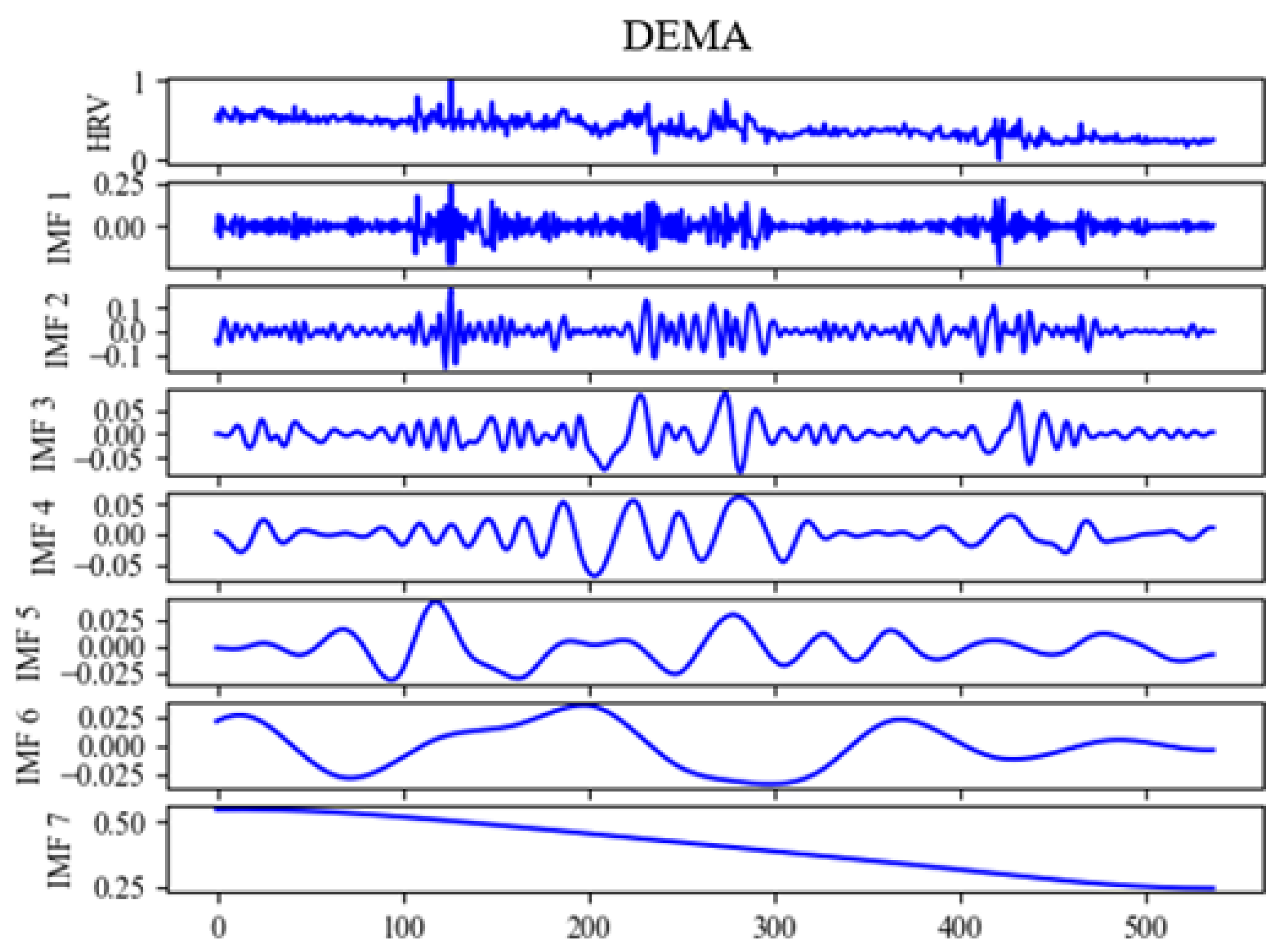 Sensors 24 02672 g007