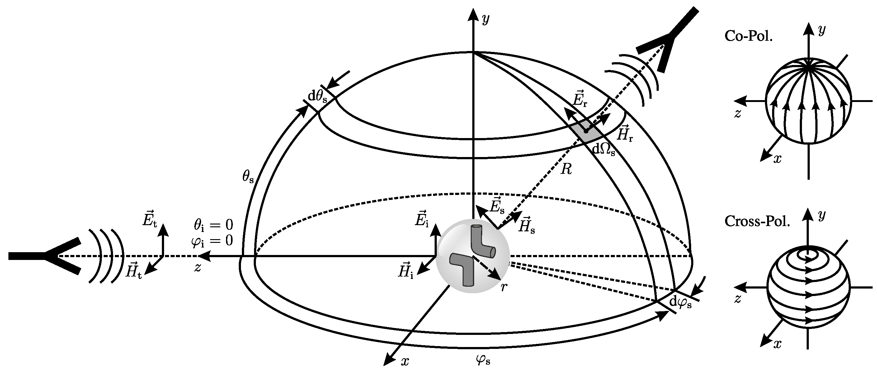 Sensors 24 02673 g002