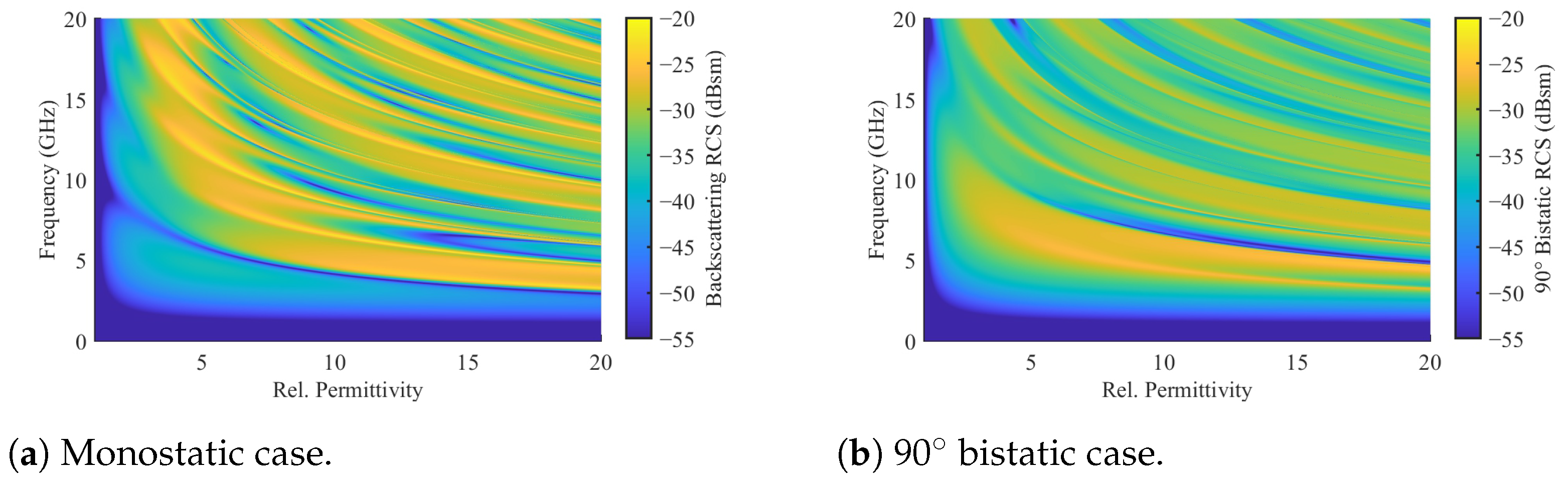 Sensors 24 02673 g005